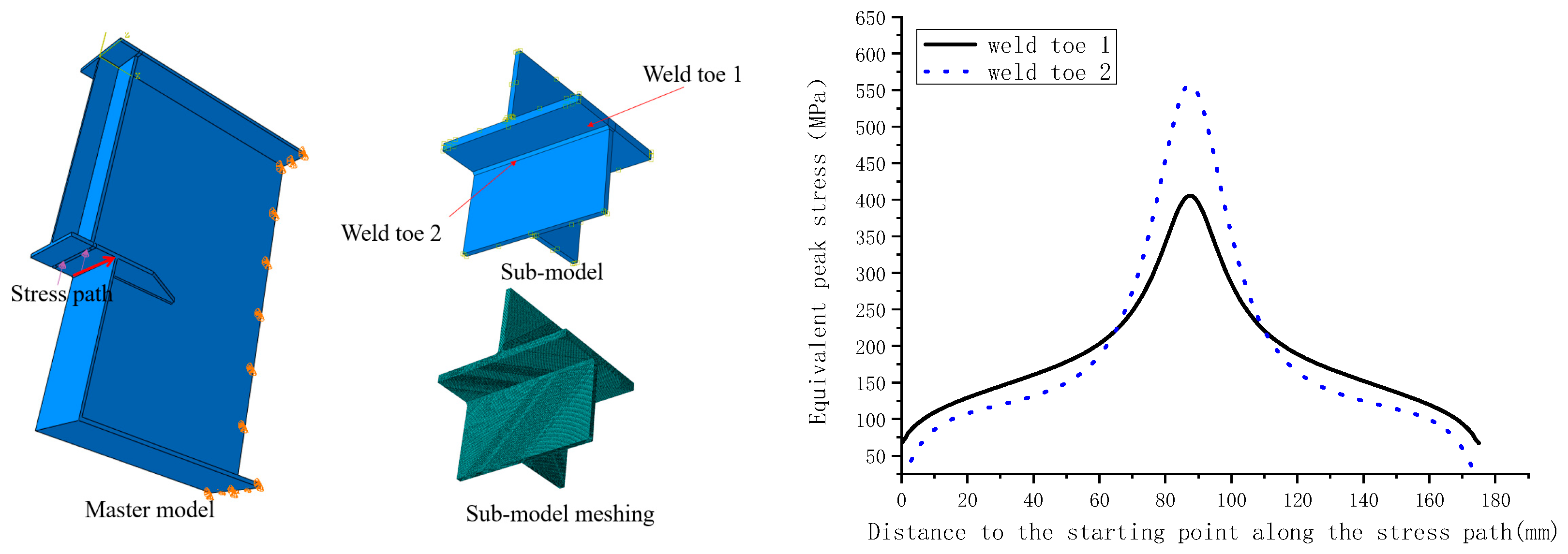 Buildings 13 00108 g018 550
