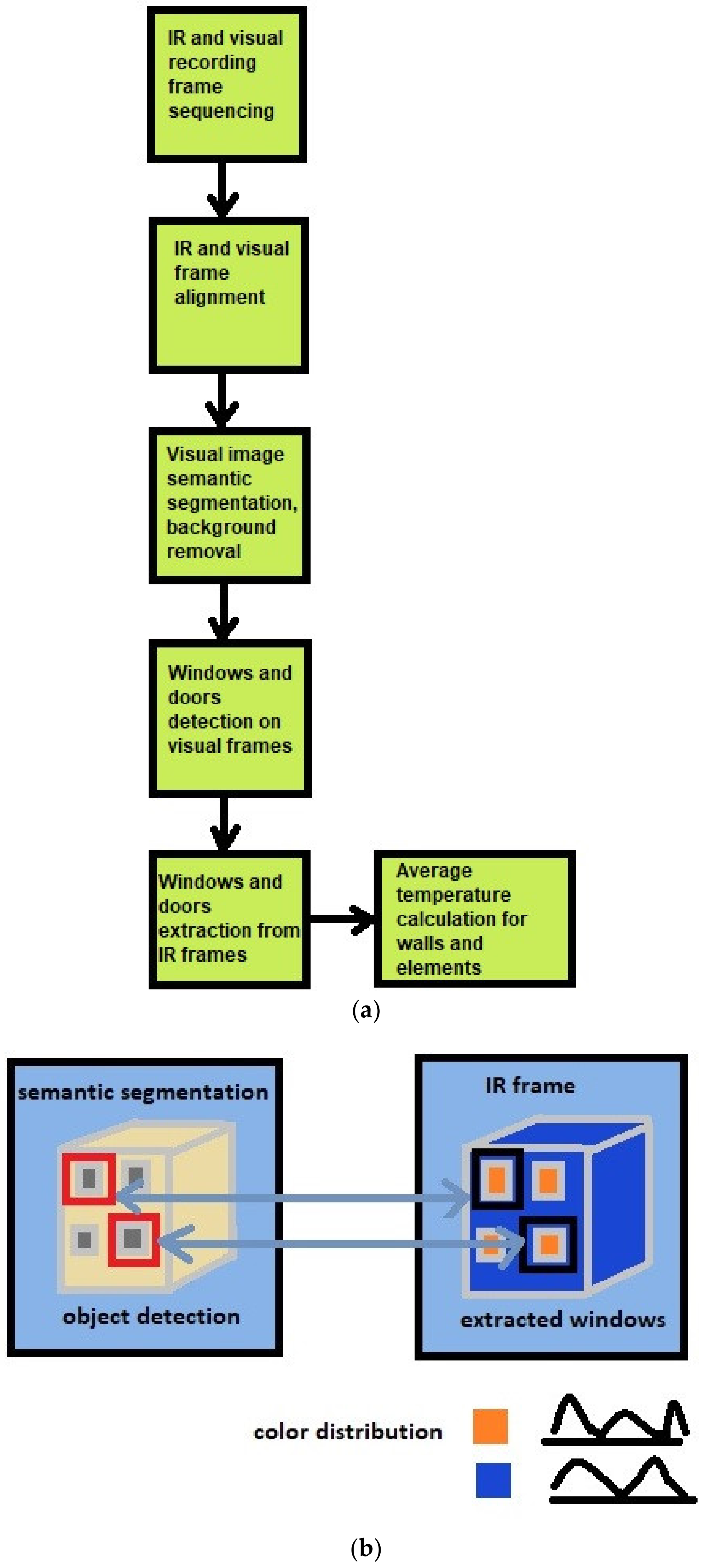 Buildings 13 00109 g001