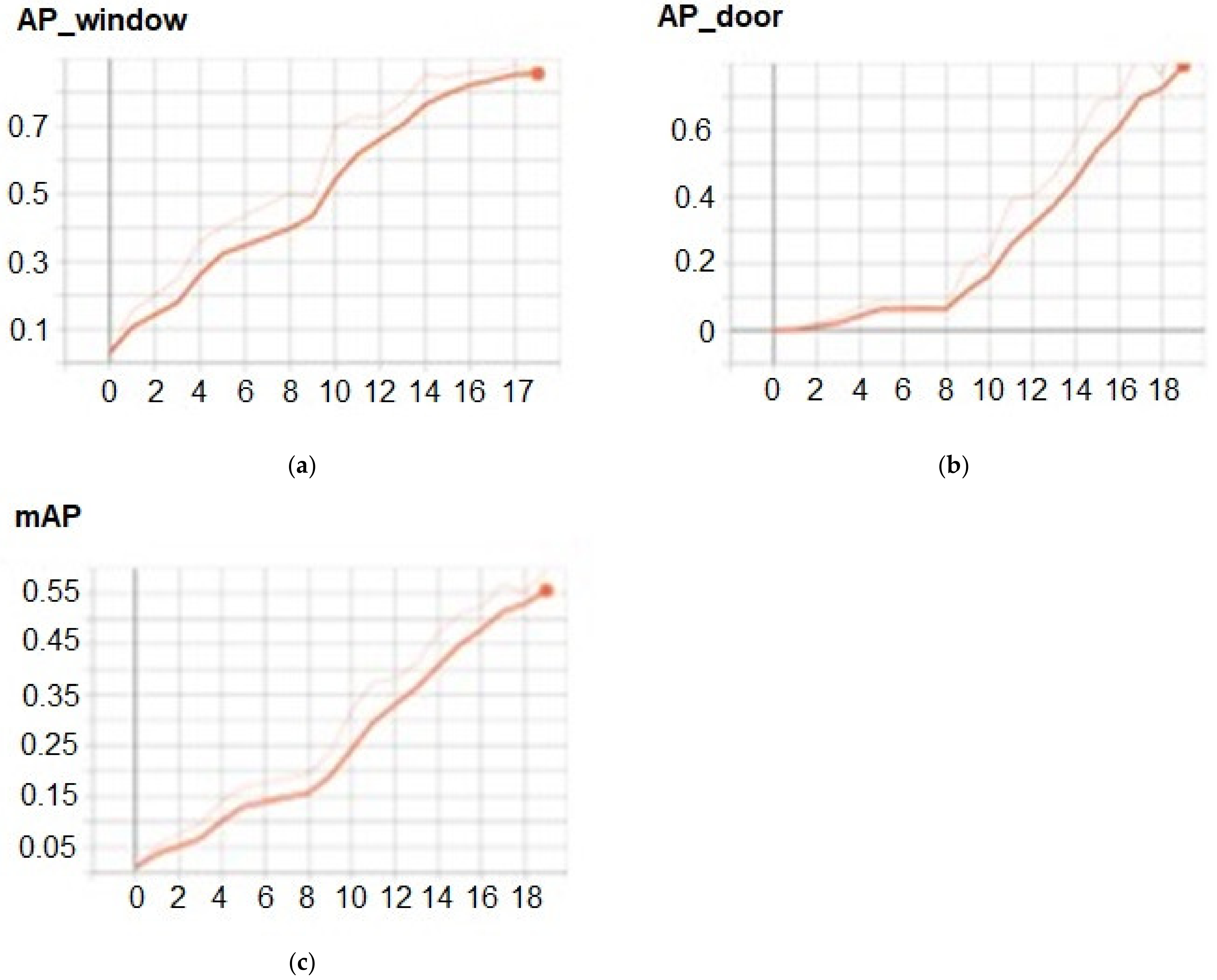 Buildings 13 00109 g003