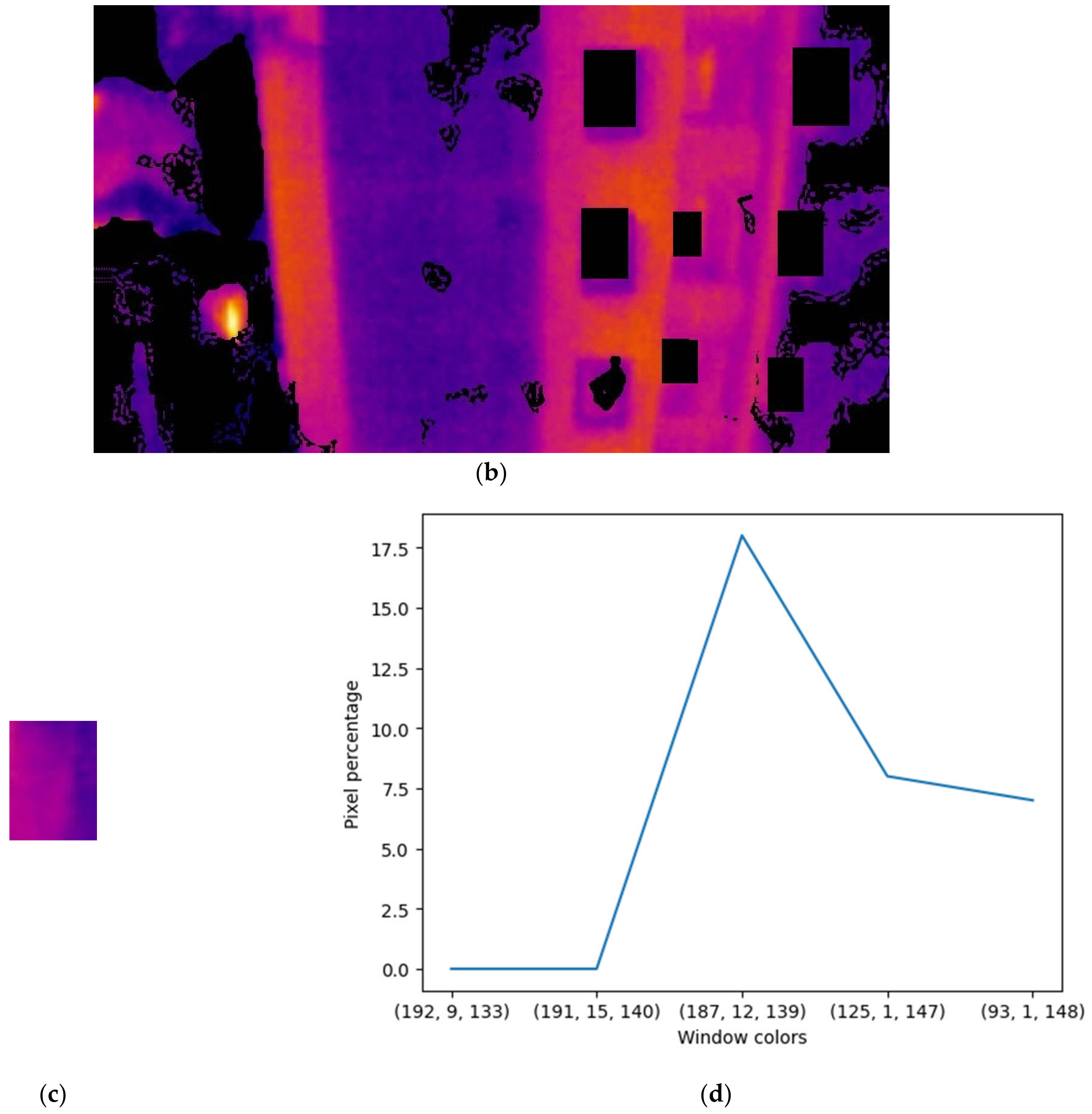 Buildings 13 00109 g006b