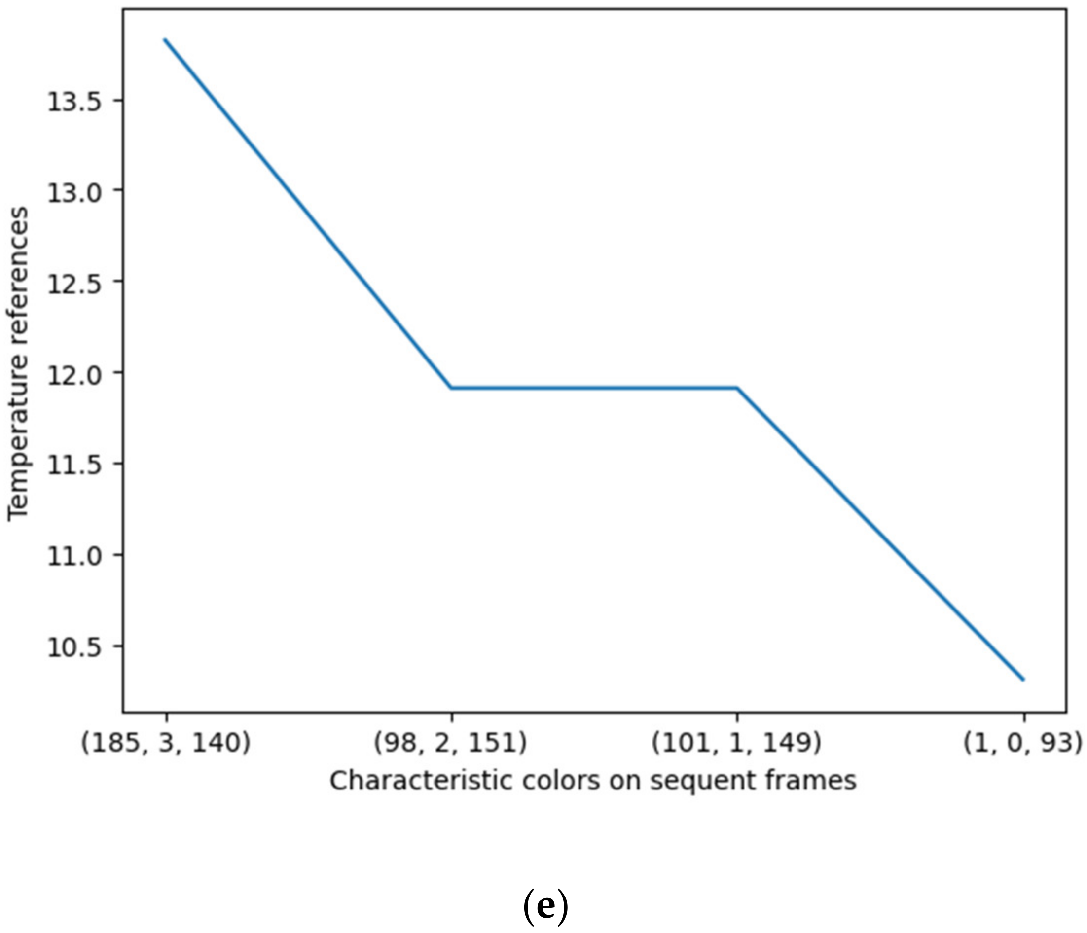 Buildings 13 00109 g008b