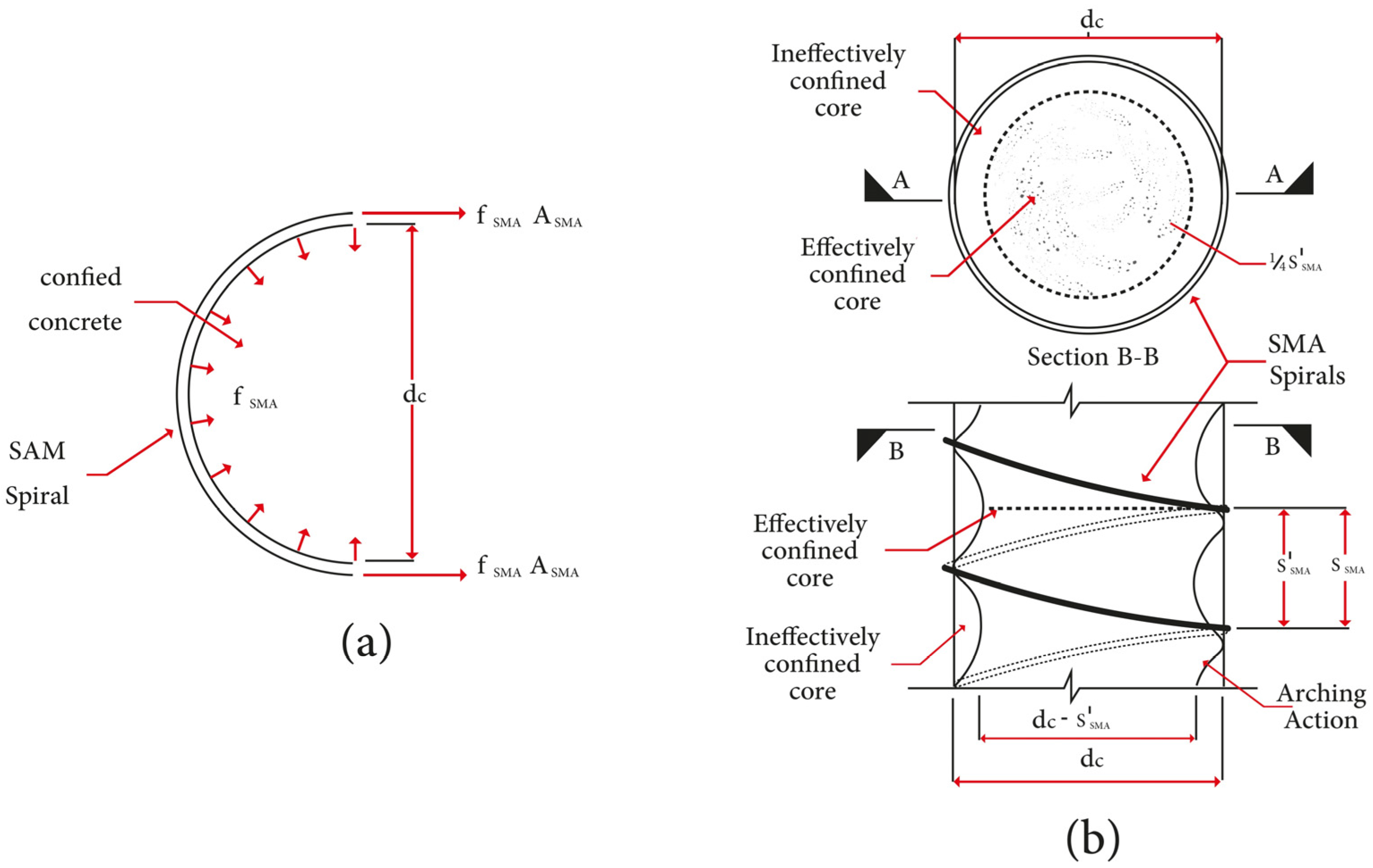 Buildings 13 00112 g002