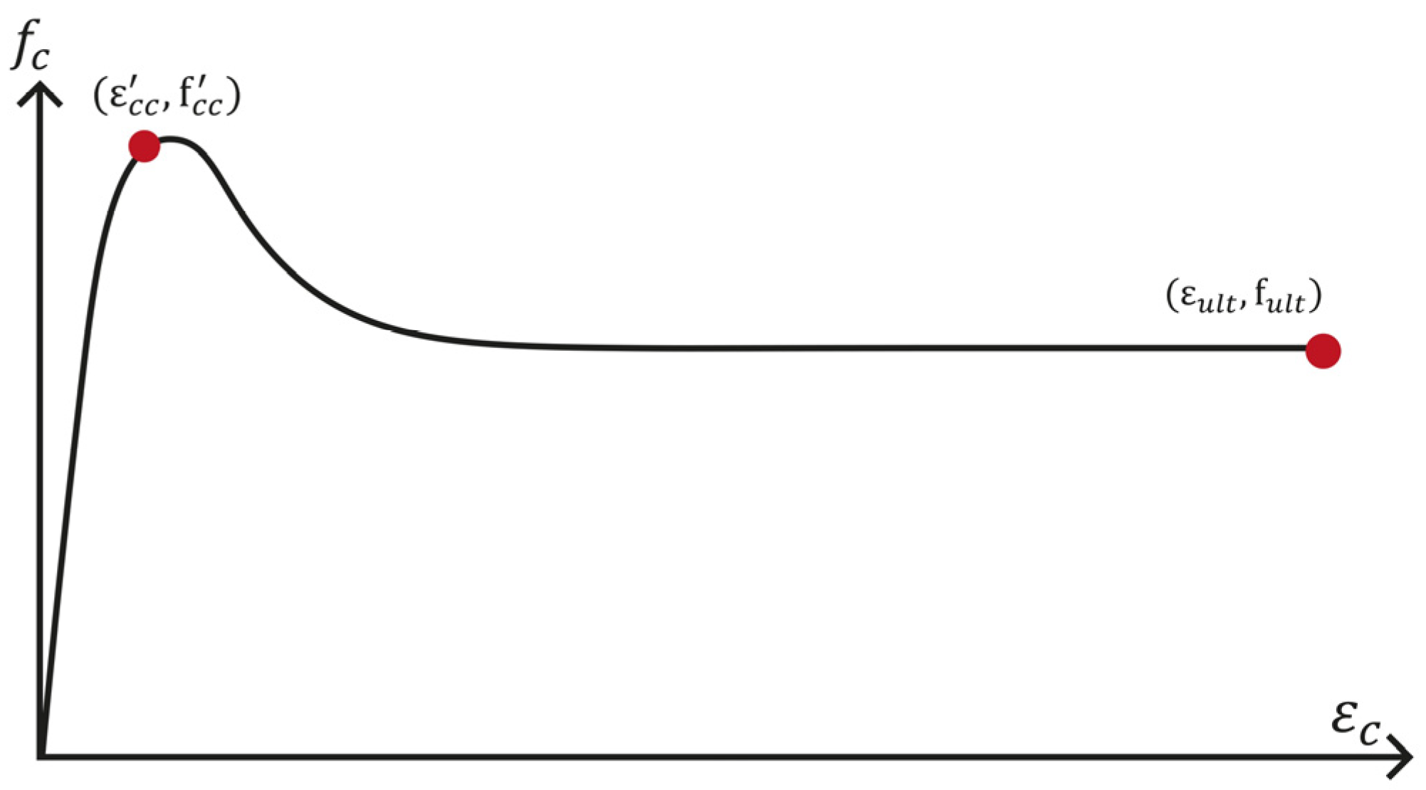 Buildings 13 00112 g003