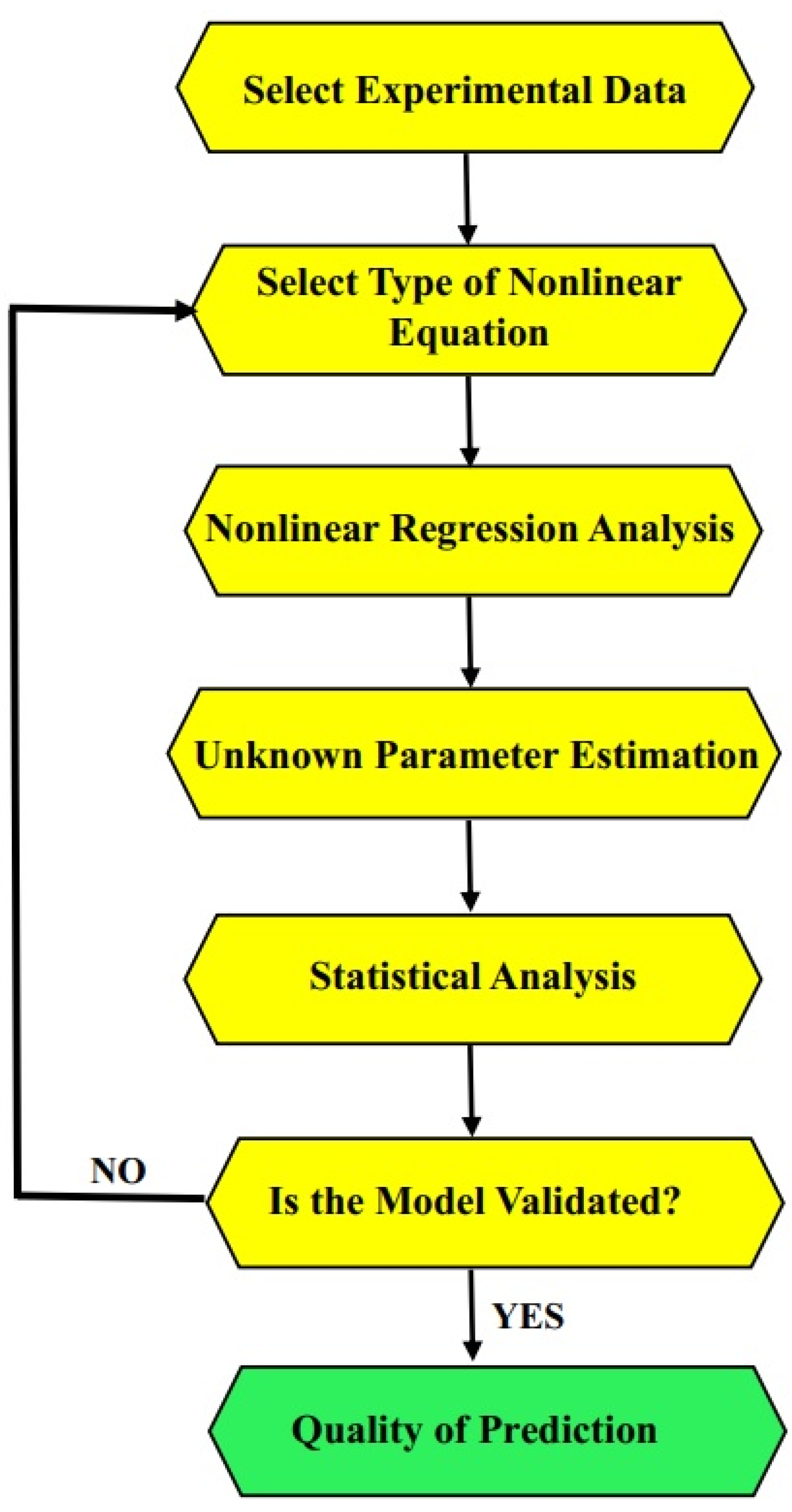 Buildings 13 00112 g004