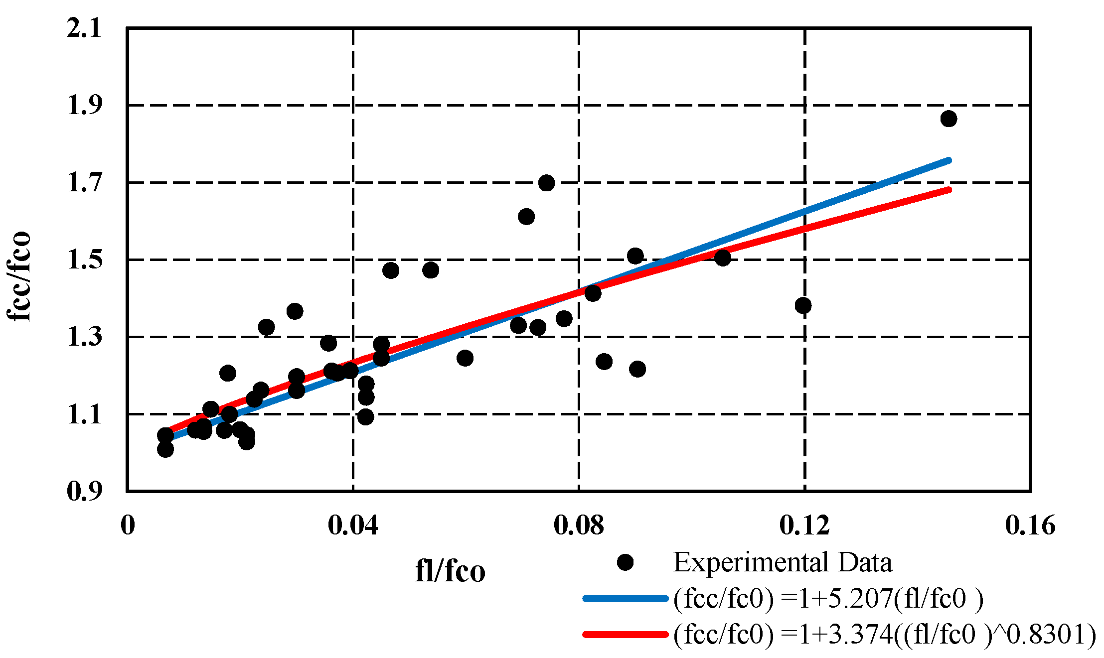 Buildings 13 00112 g005