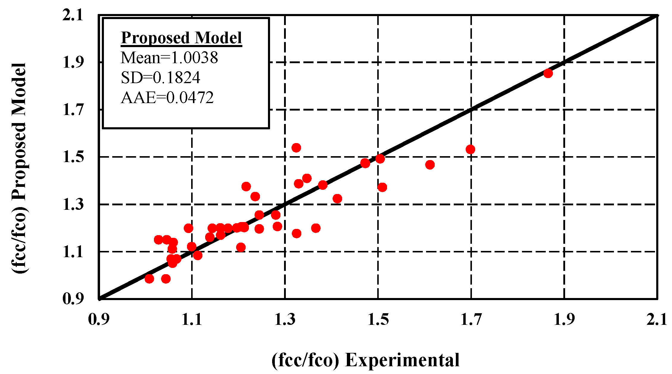 Buildings 13 00112 g006