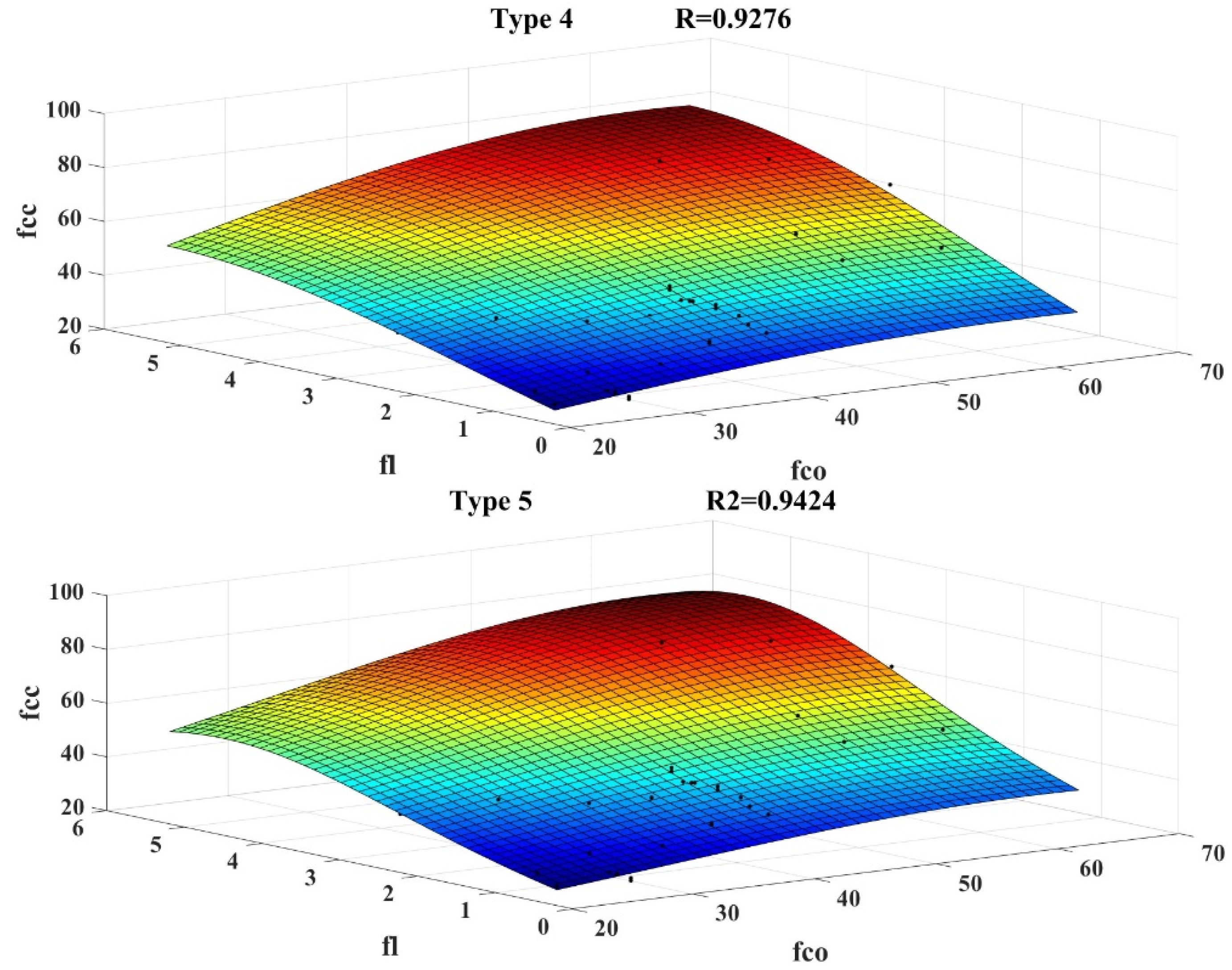 Buildings 13 00112 g007b