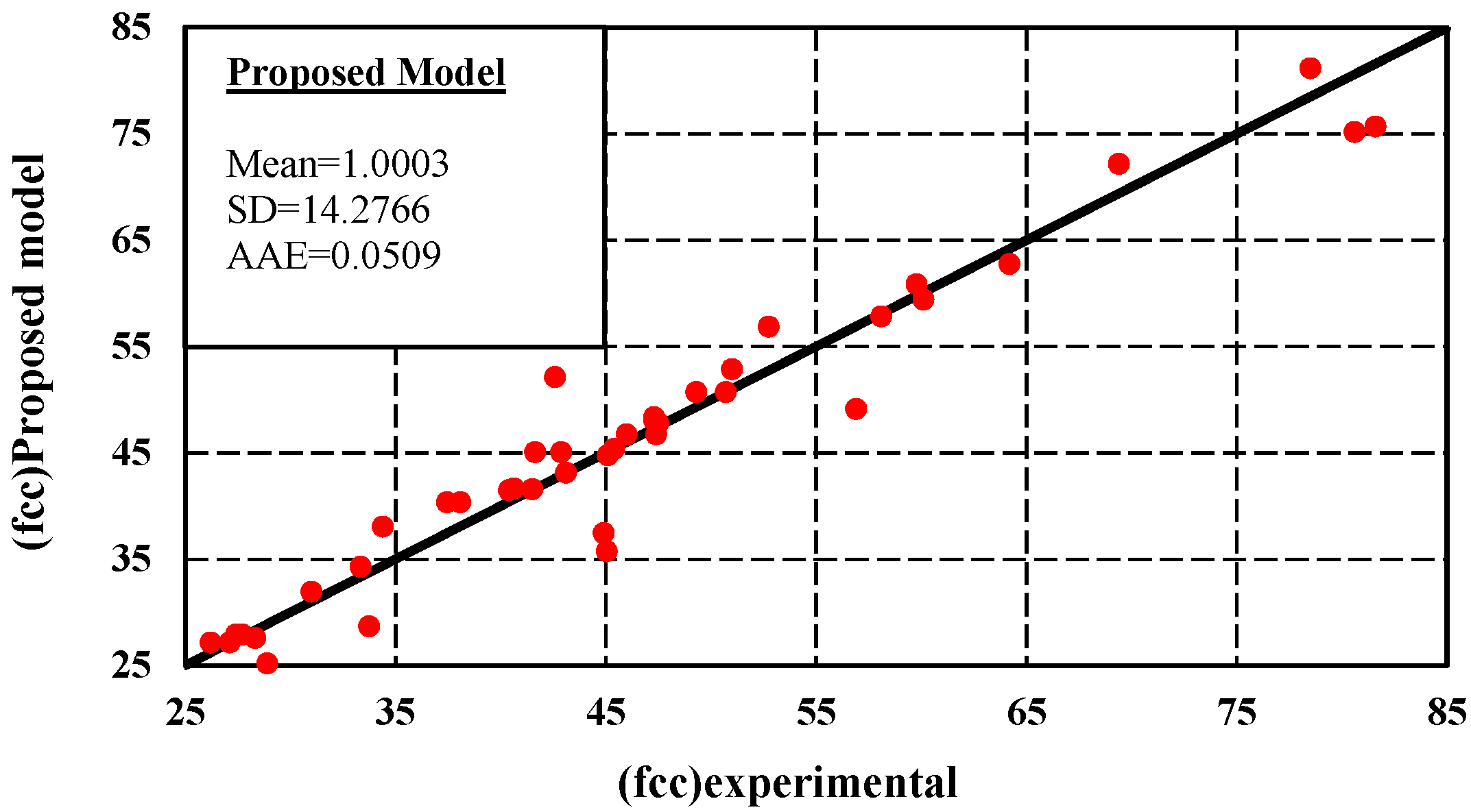 Buildings 13 00112 g008