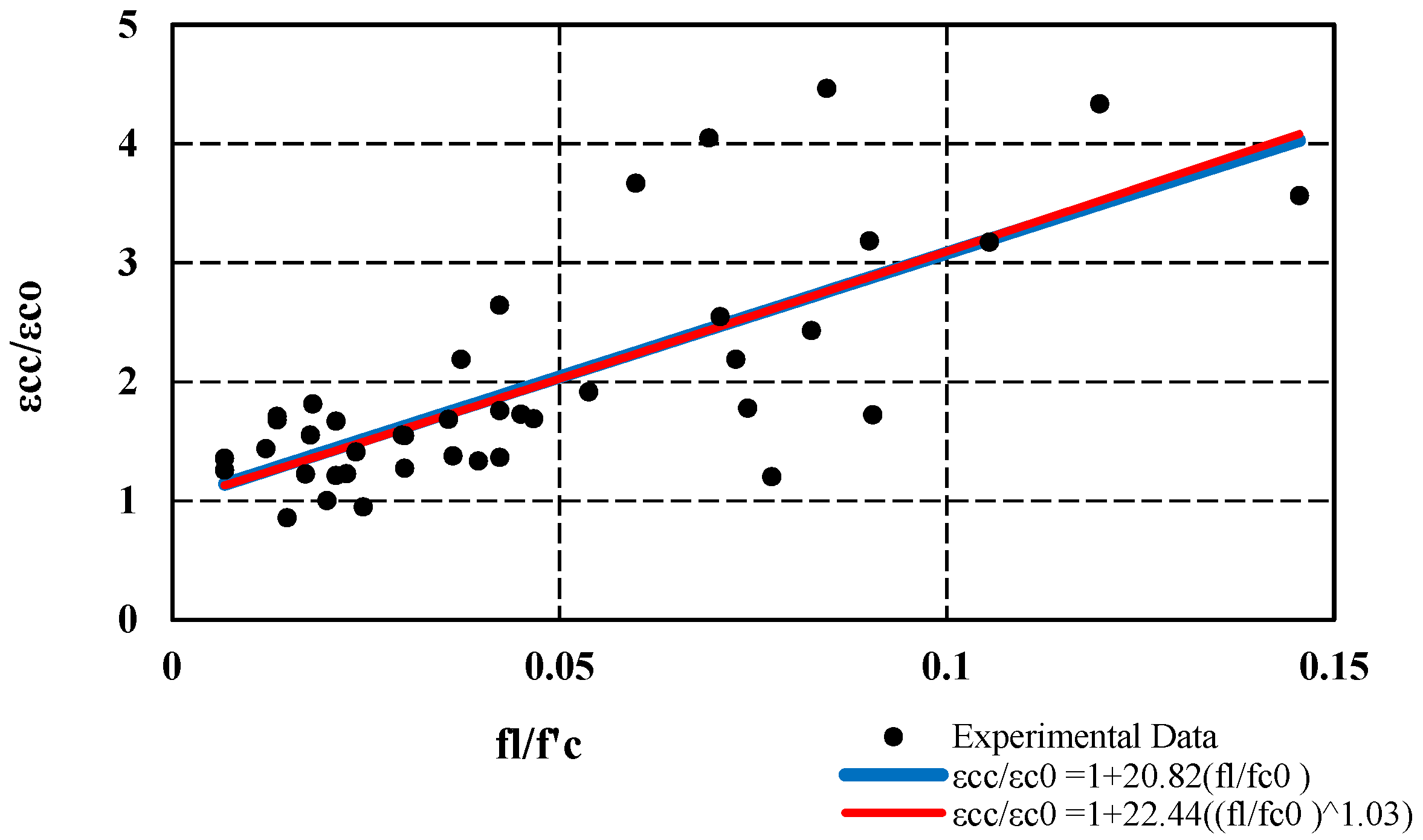 Buildings 13 00112 g009
