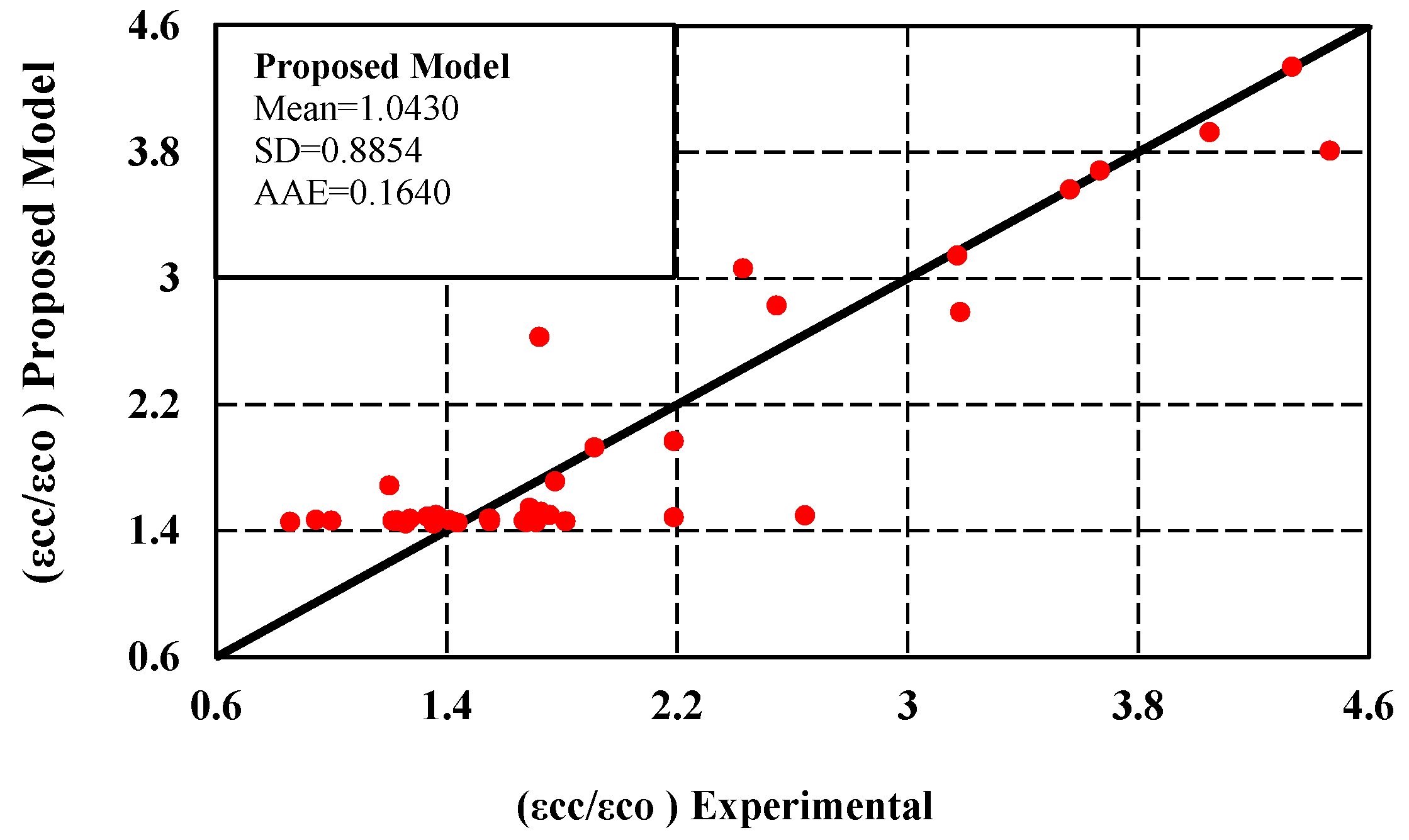 Buildings 13 00112 g010