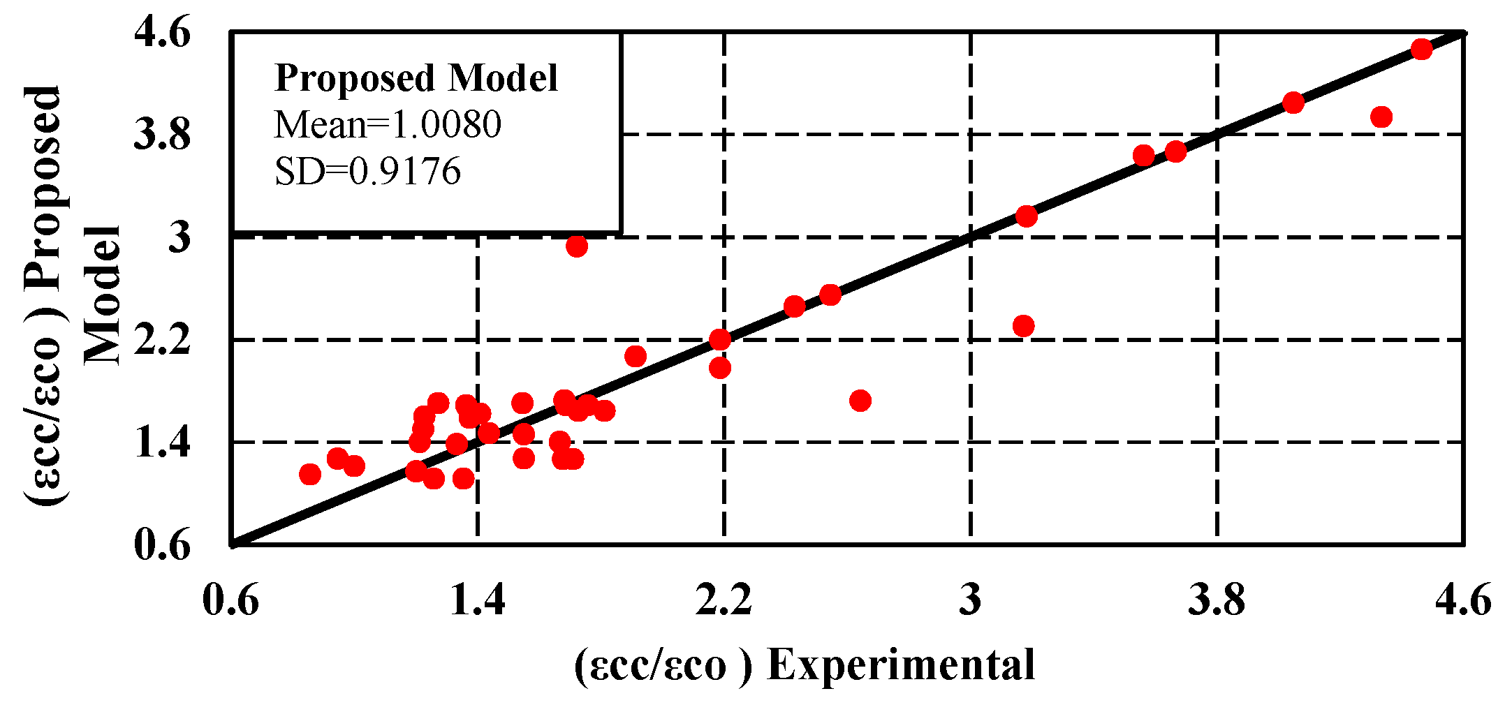 Buildings 13 00112 g011