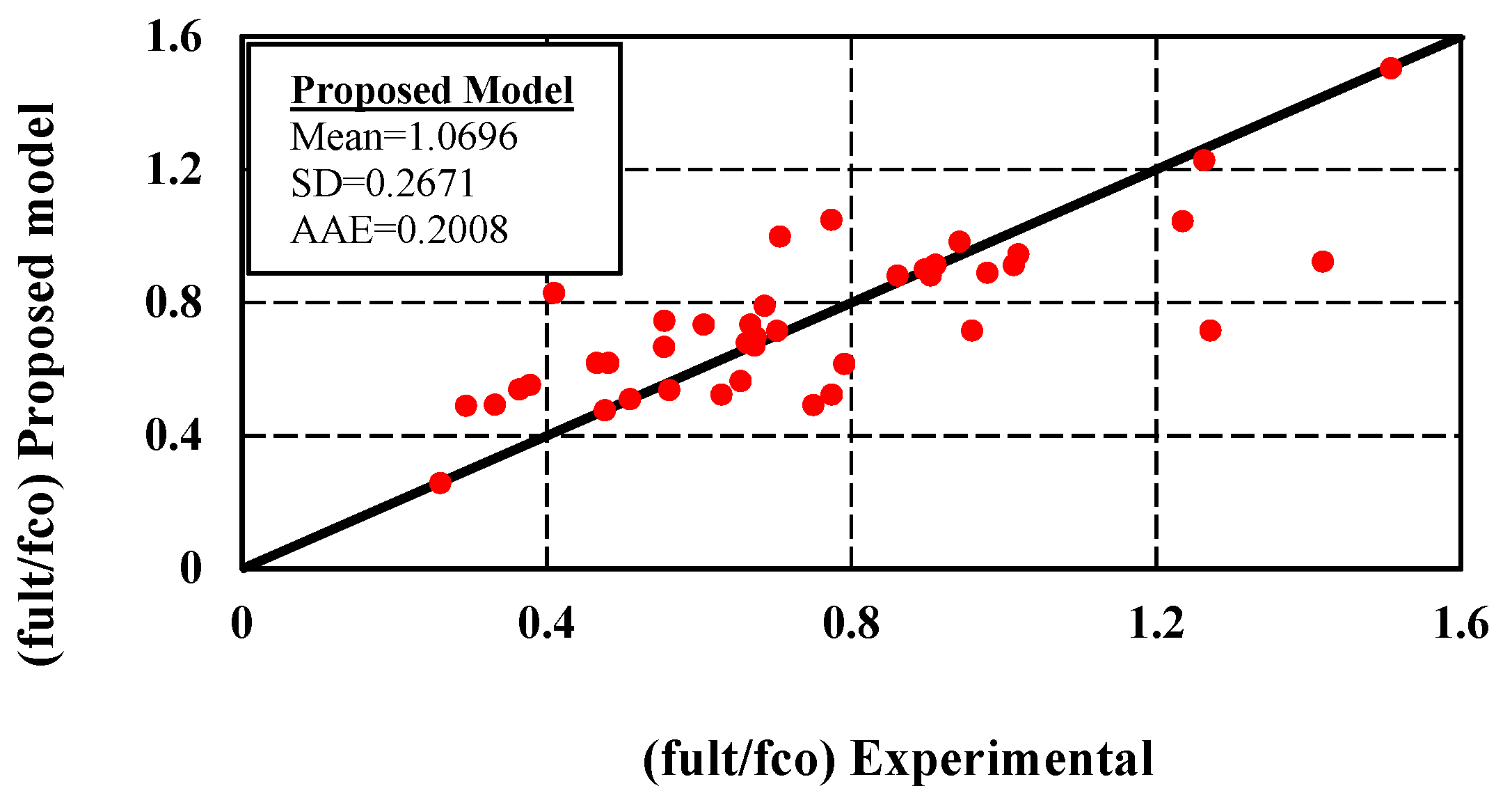 Buildings 13 00112 g012
