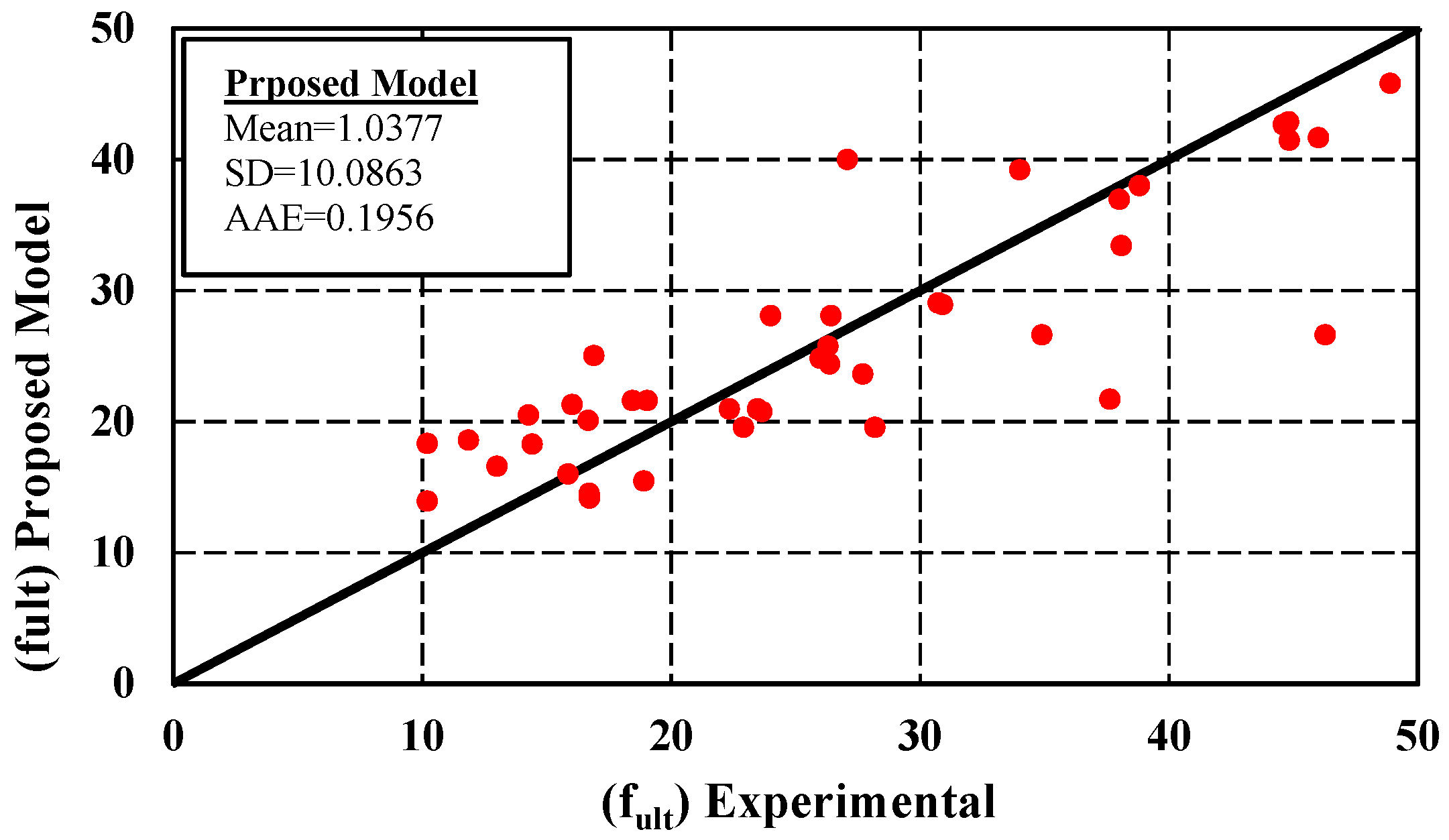 Buildings 13 00112 g014