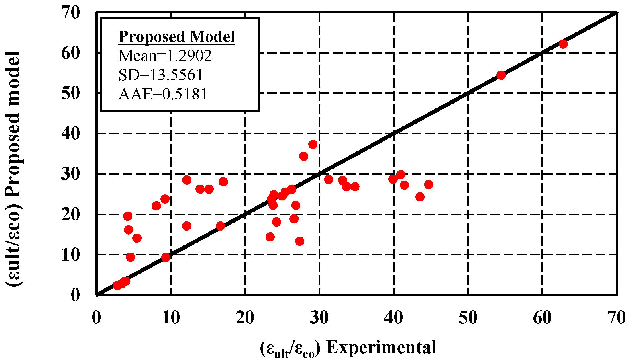 Buildings 13 00112 g015