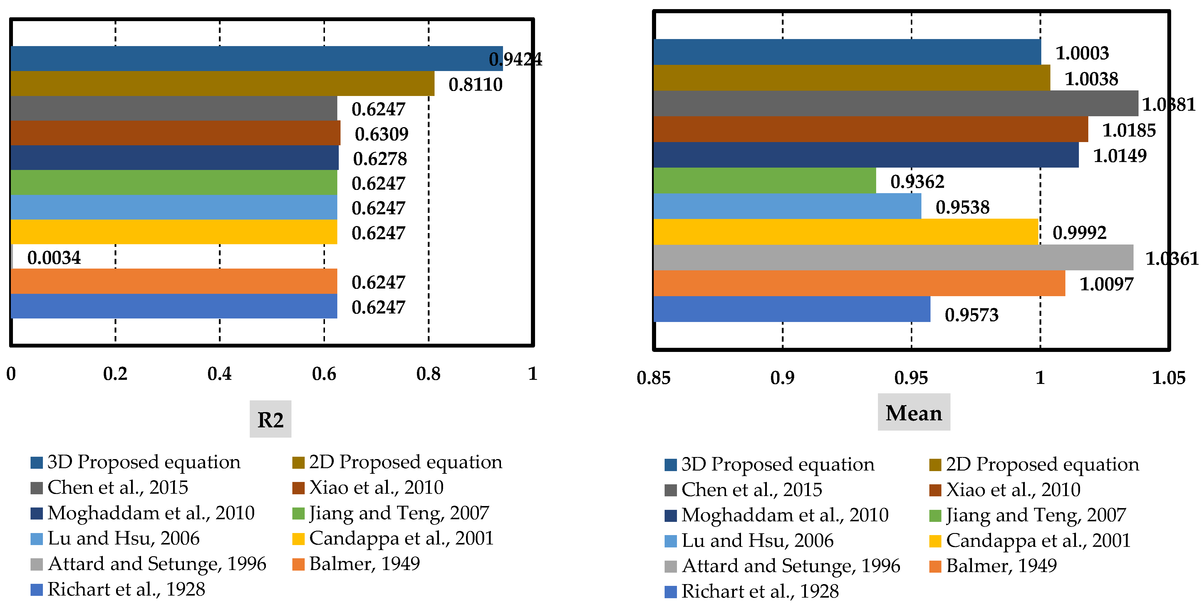 Buildings 13 00112 g017a
