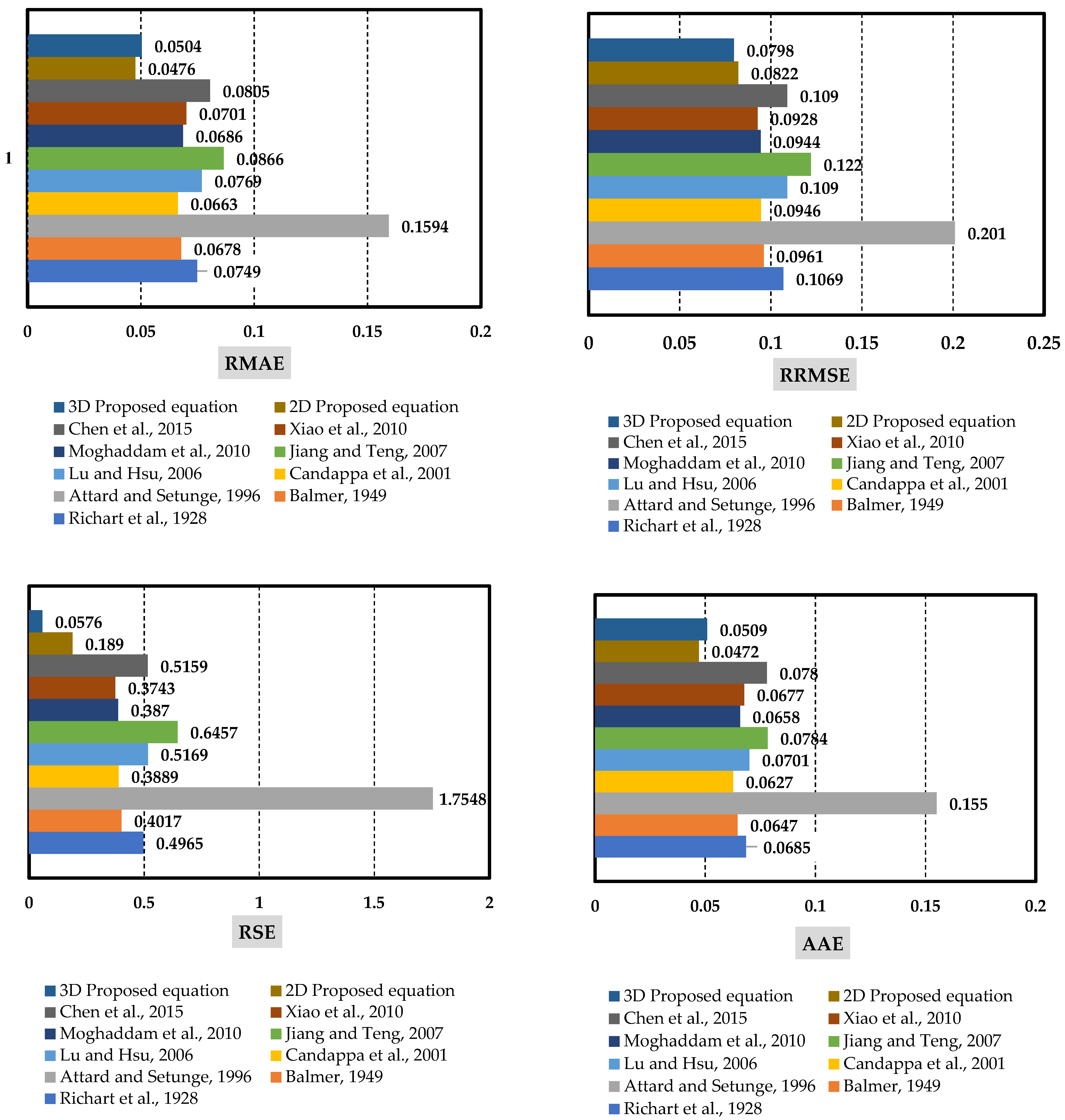 Buildings 13 00112 g017b