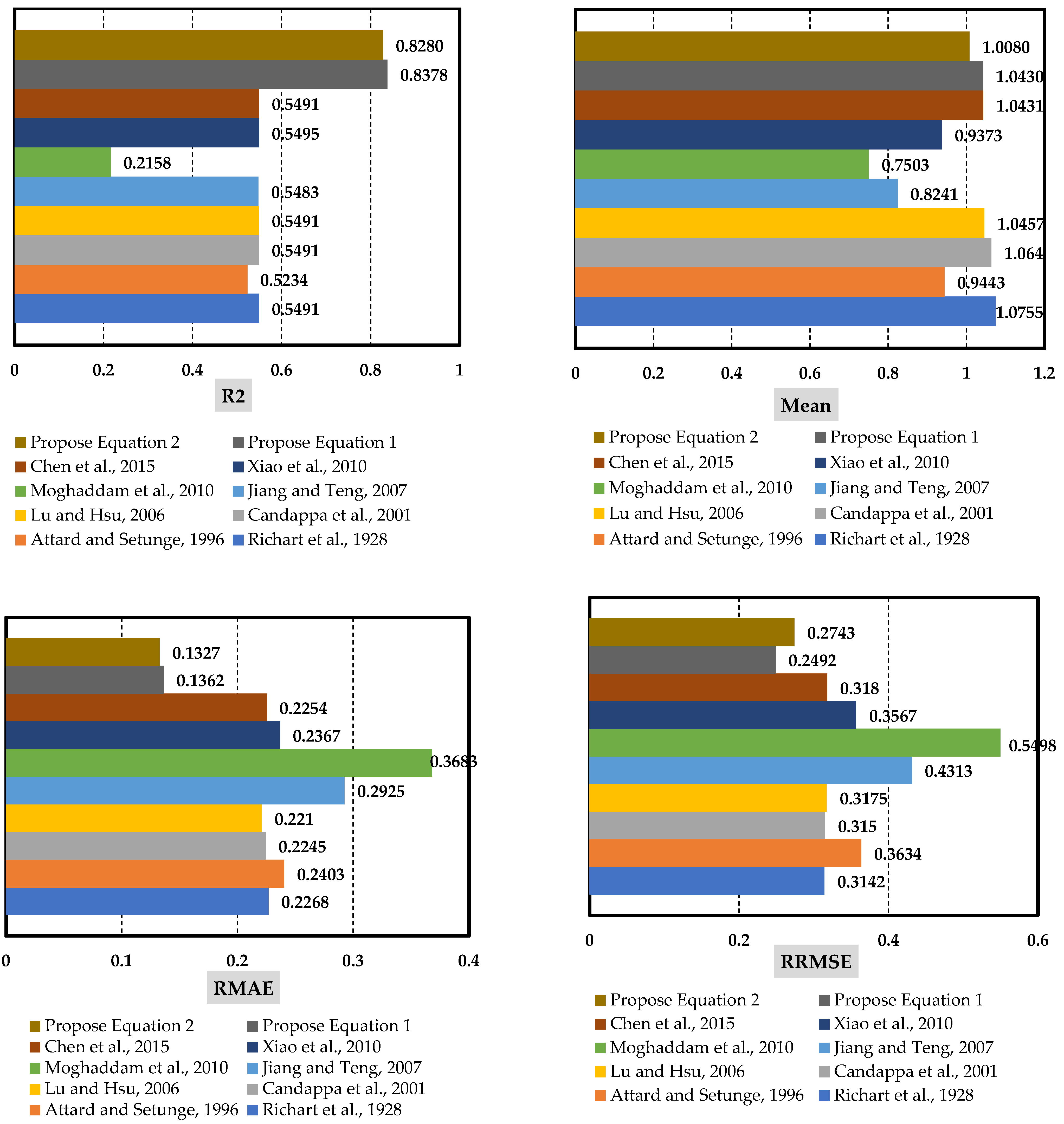 Buildings 13 00112 g018a