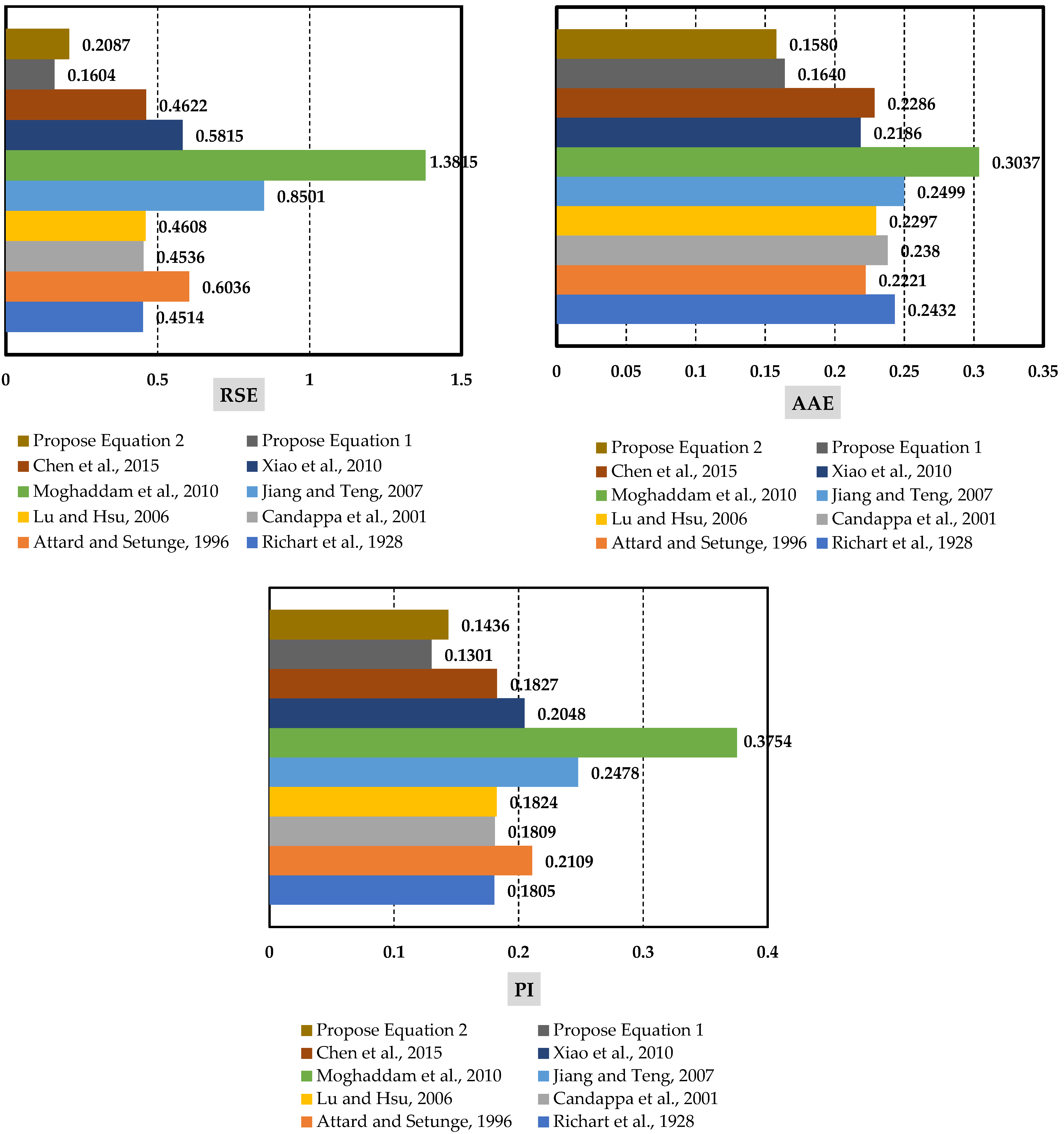 Buildings 13 00112 g018b