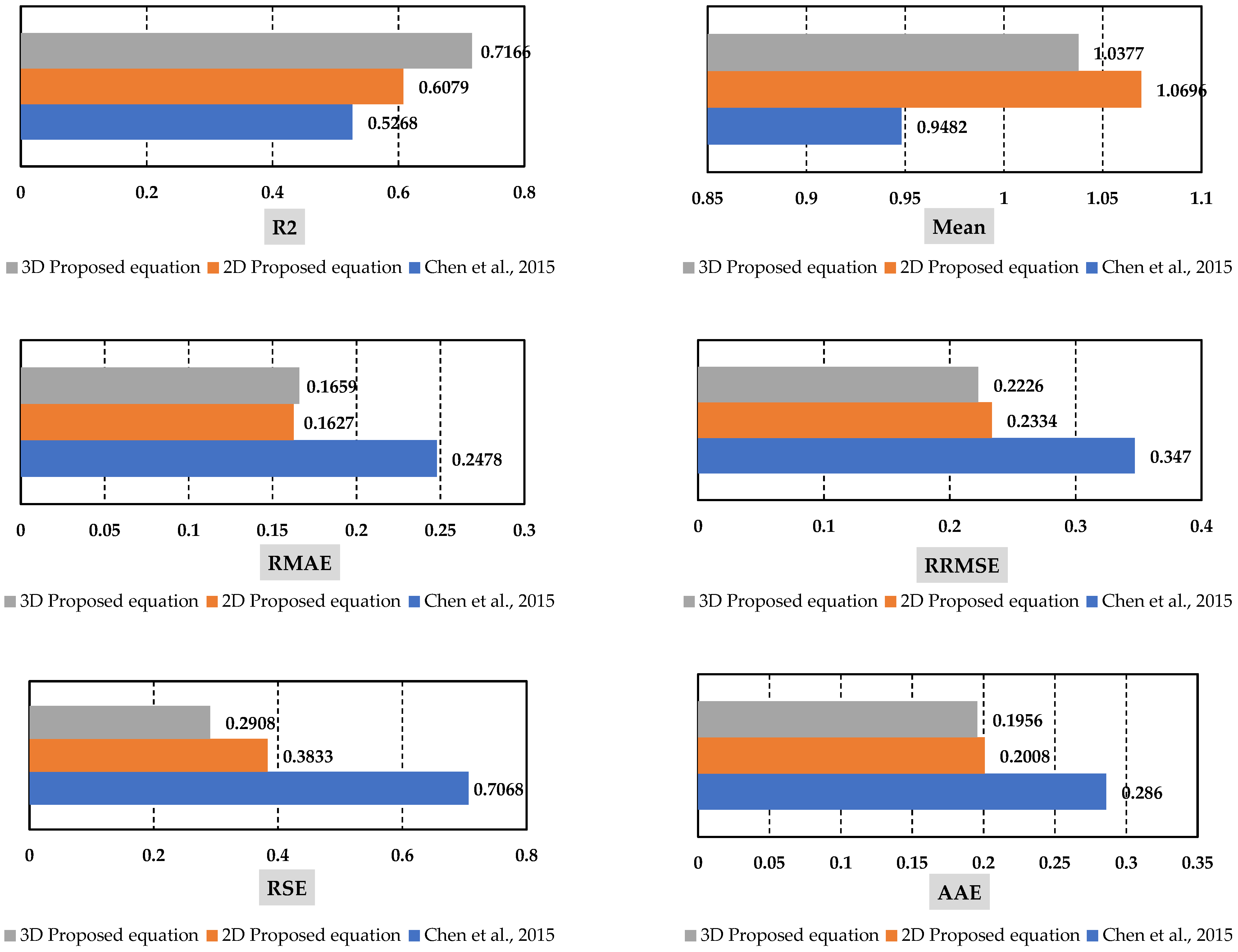Buildings 13 00112 g019a