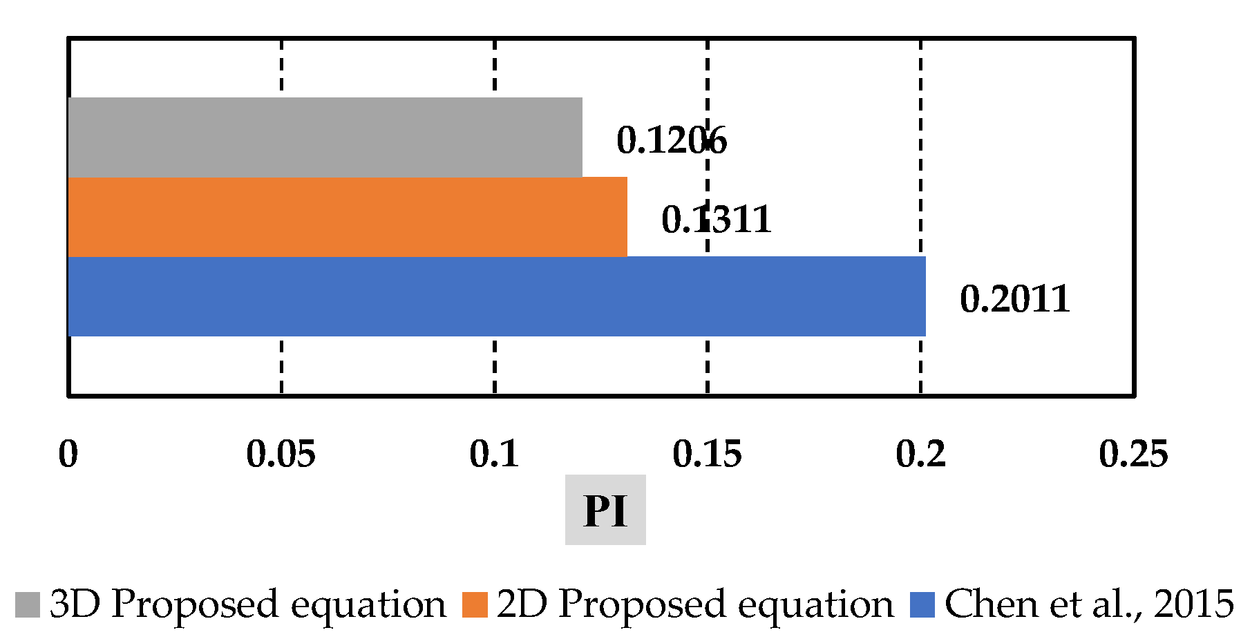 Buildings 13 00112 g019b