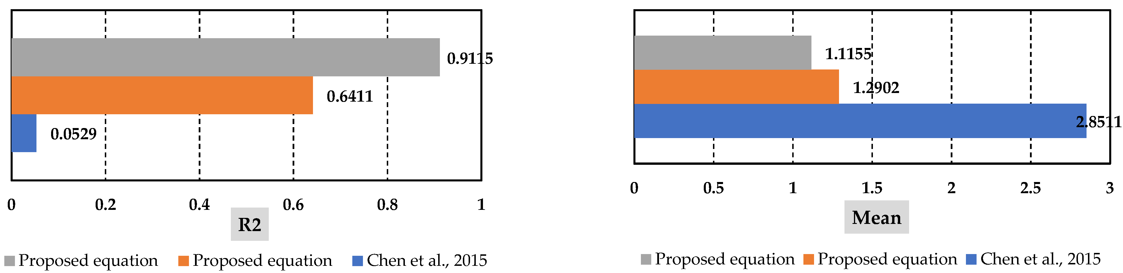 Buildings 13 00112 g020a