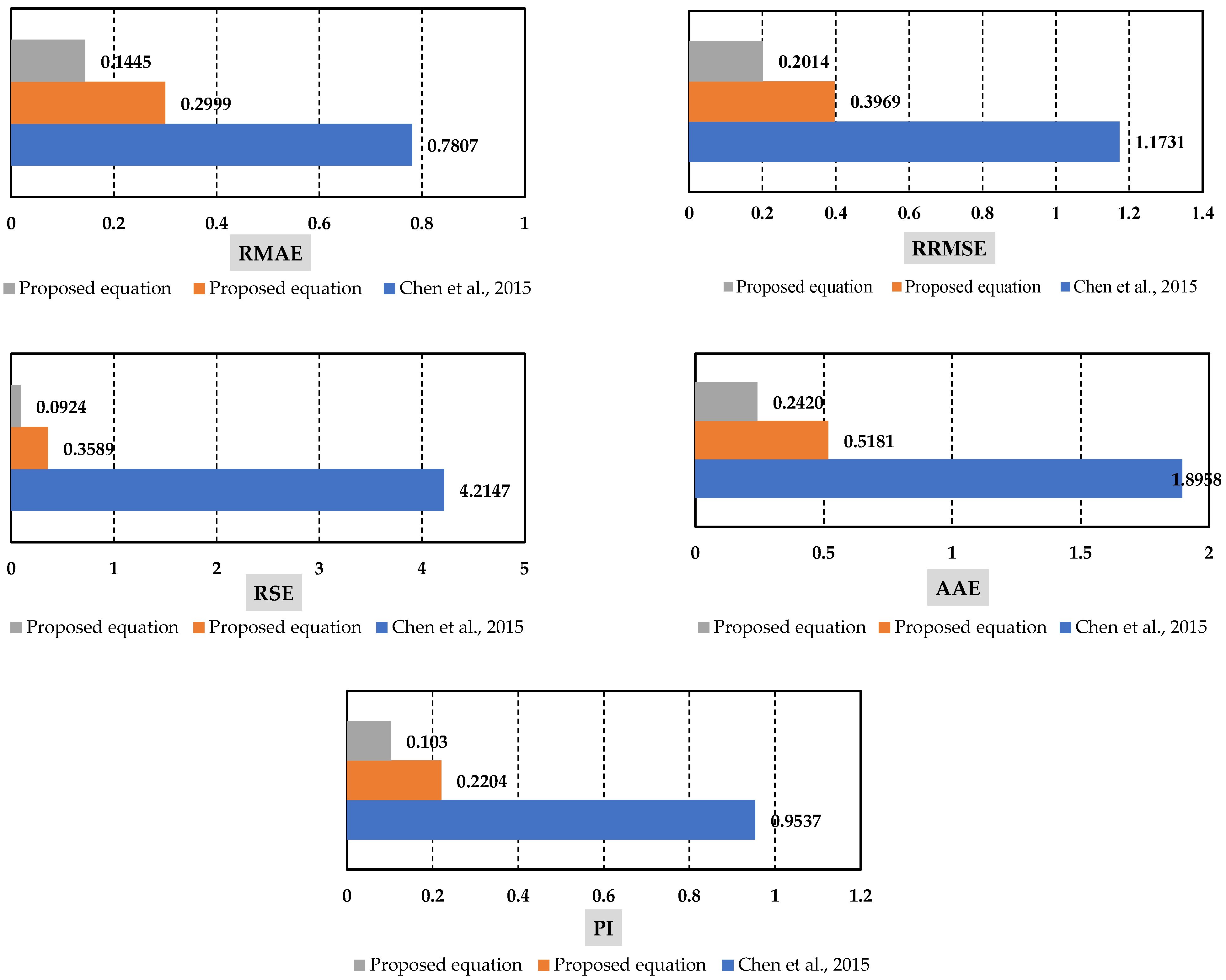 Buildings 13 00112 g020b
