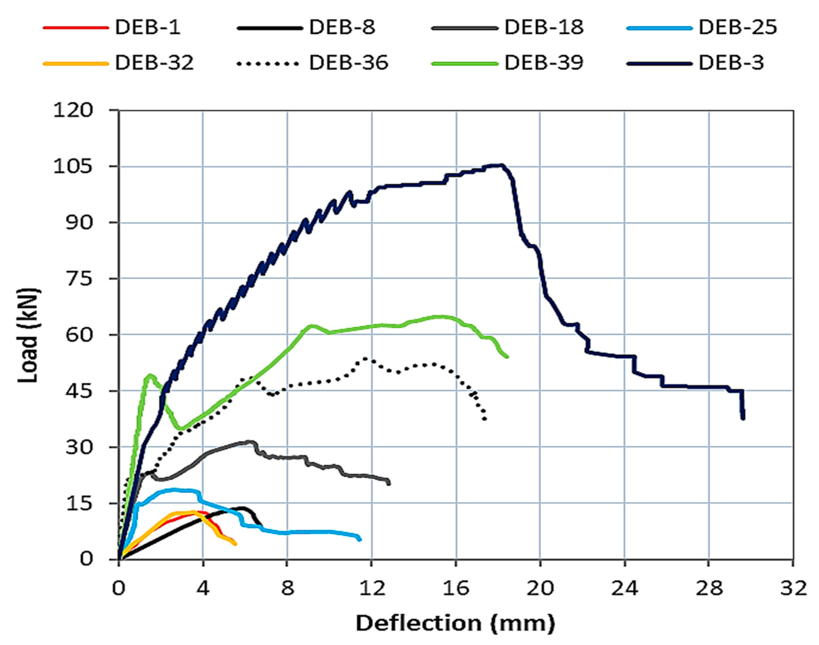 Buildings 13 00116 g007