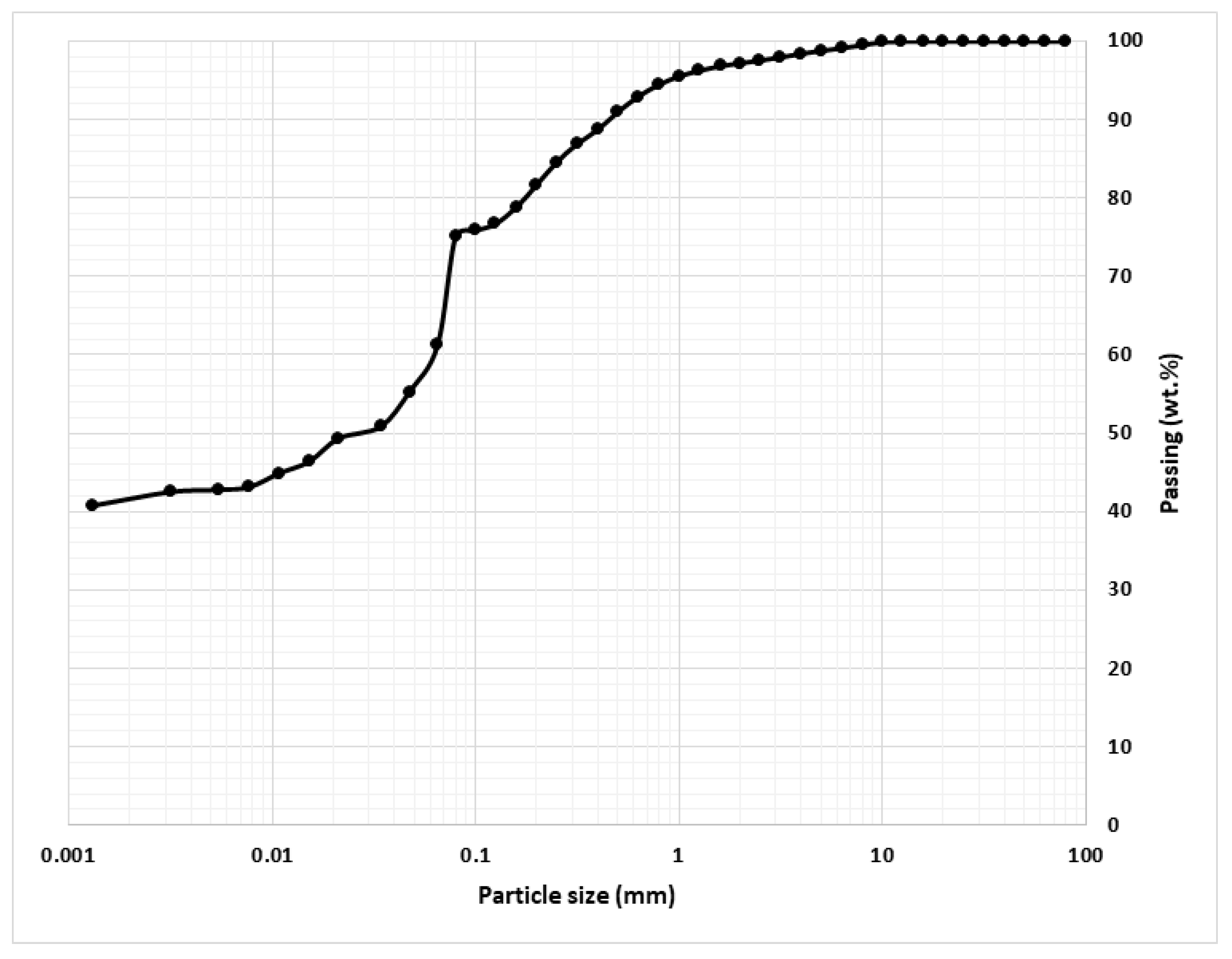 Buildings 13 00117 g002