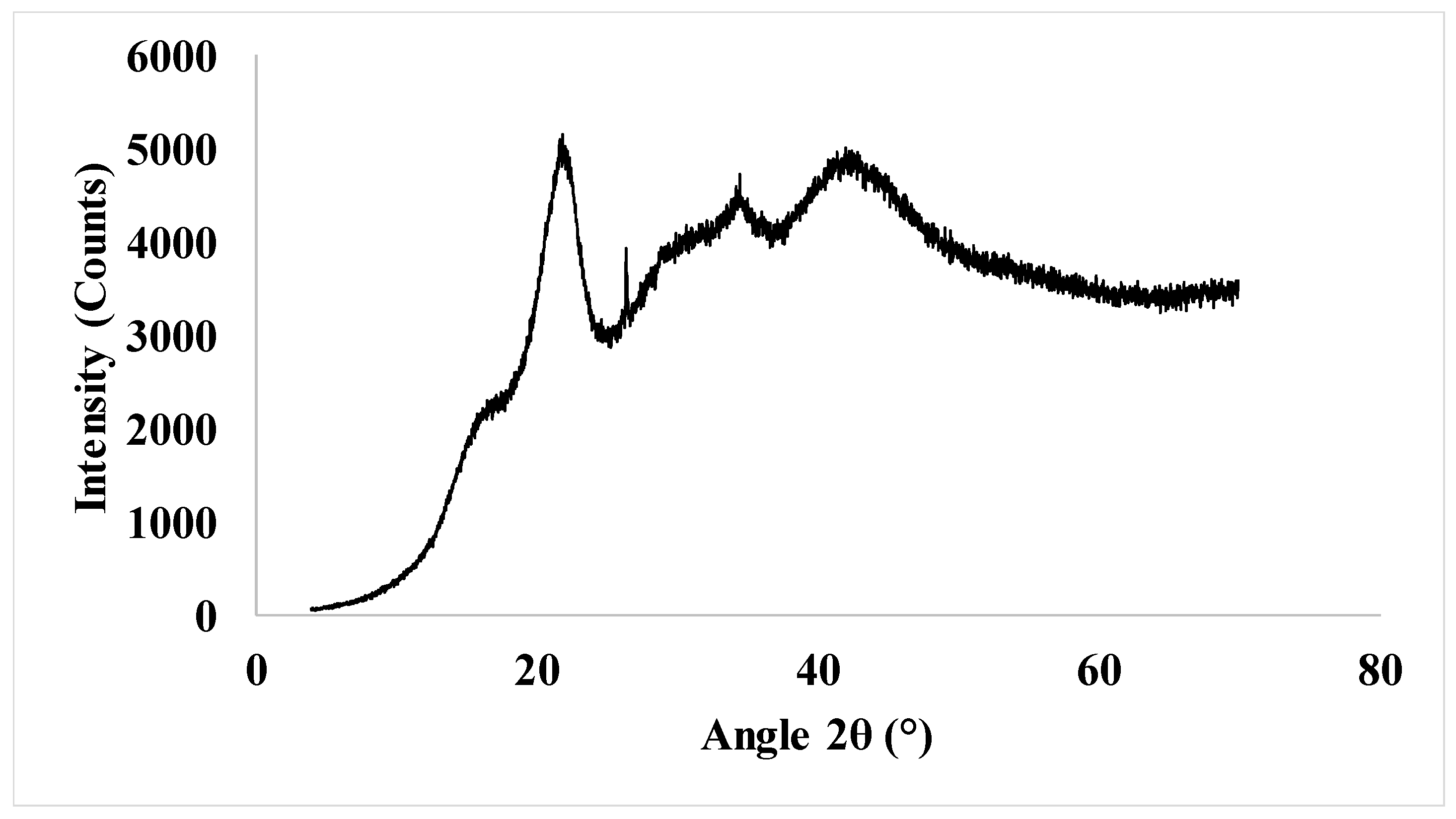 Buildings 13 00117 g005