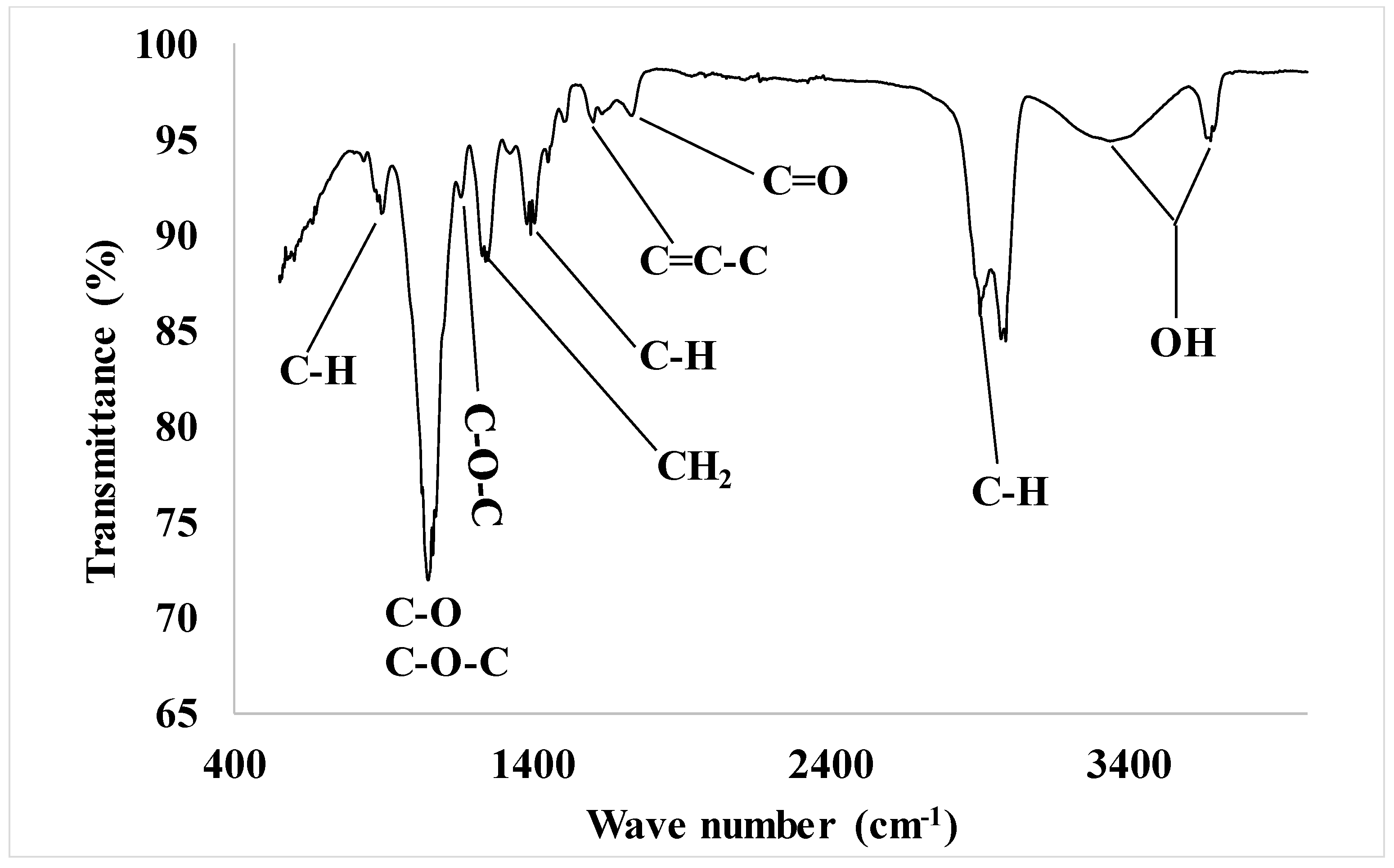 Buildings 13 00117 g006