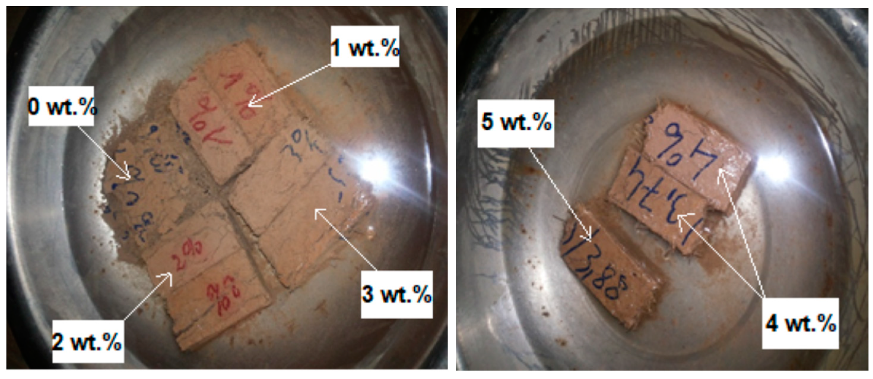 Buildings 13 00117 g012