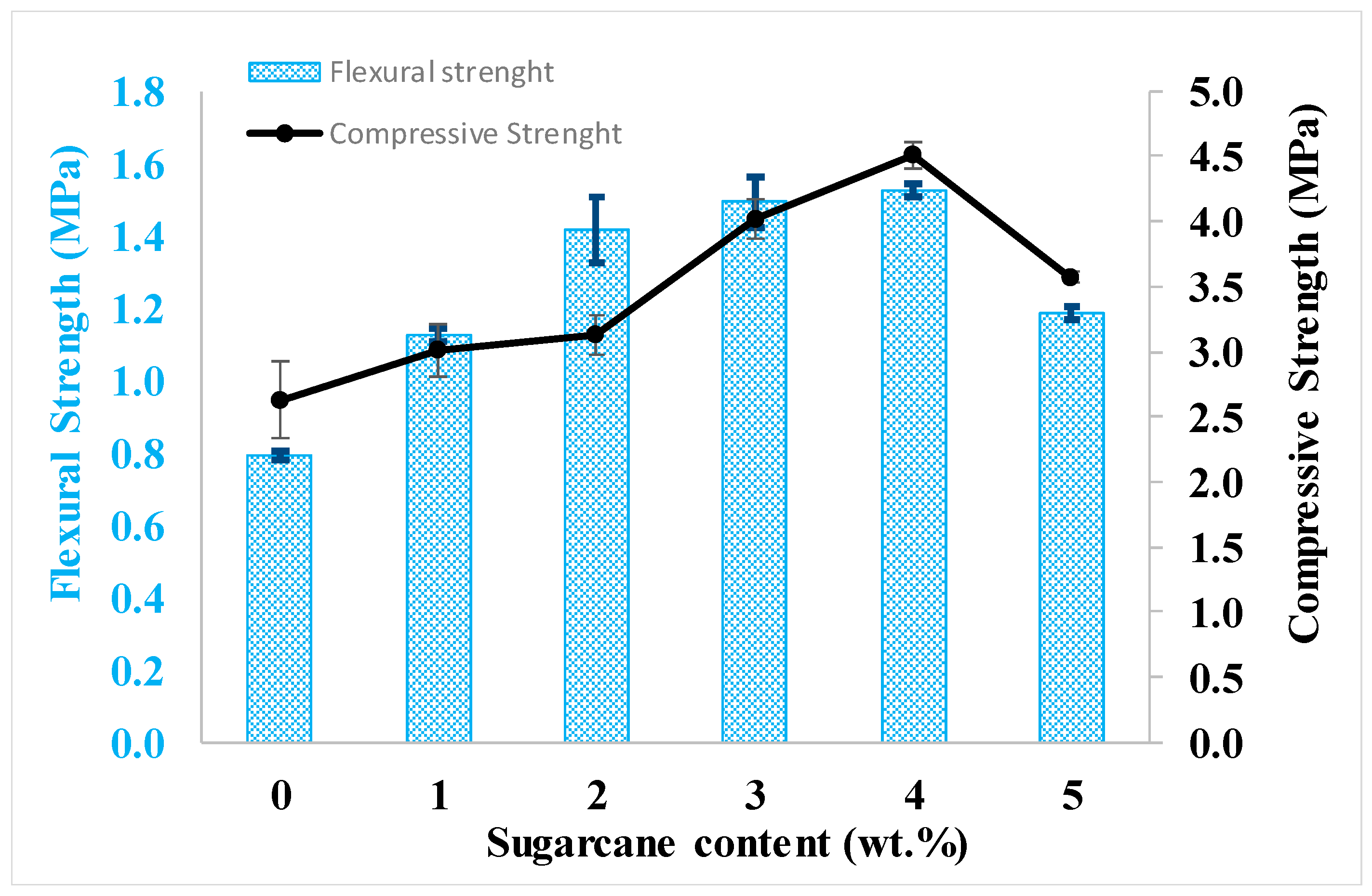 Buildings 13 00117 g014