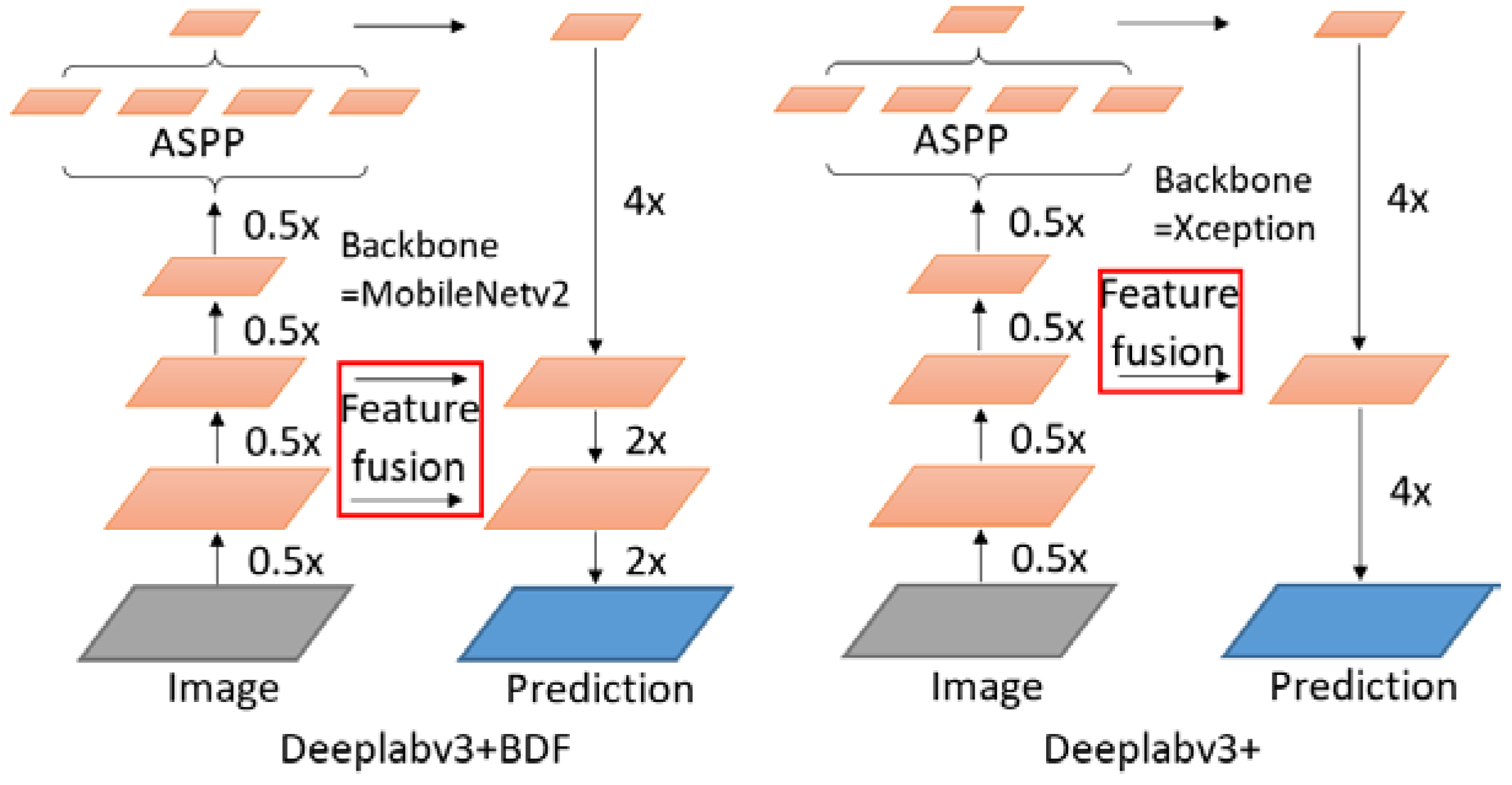 Buildings 13 00118 g003 Buildings 13 00118 g003