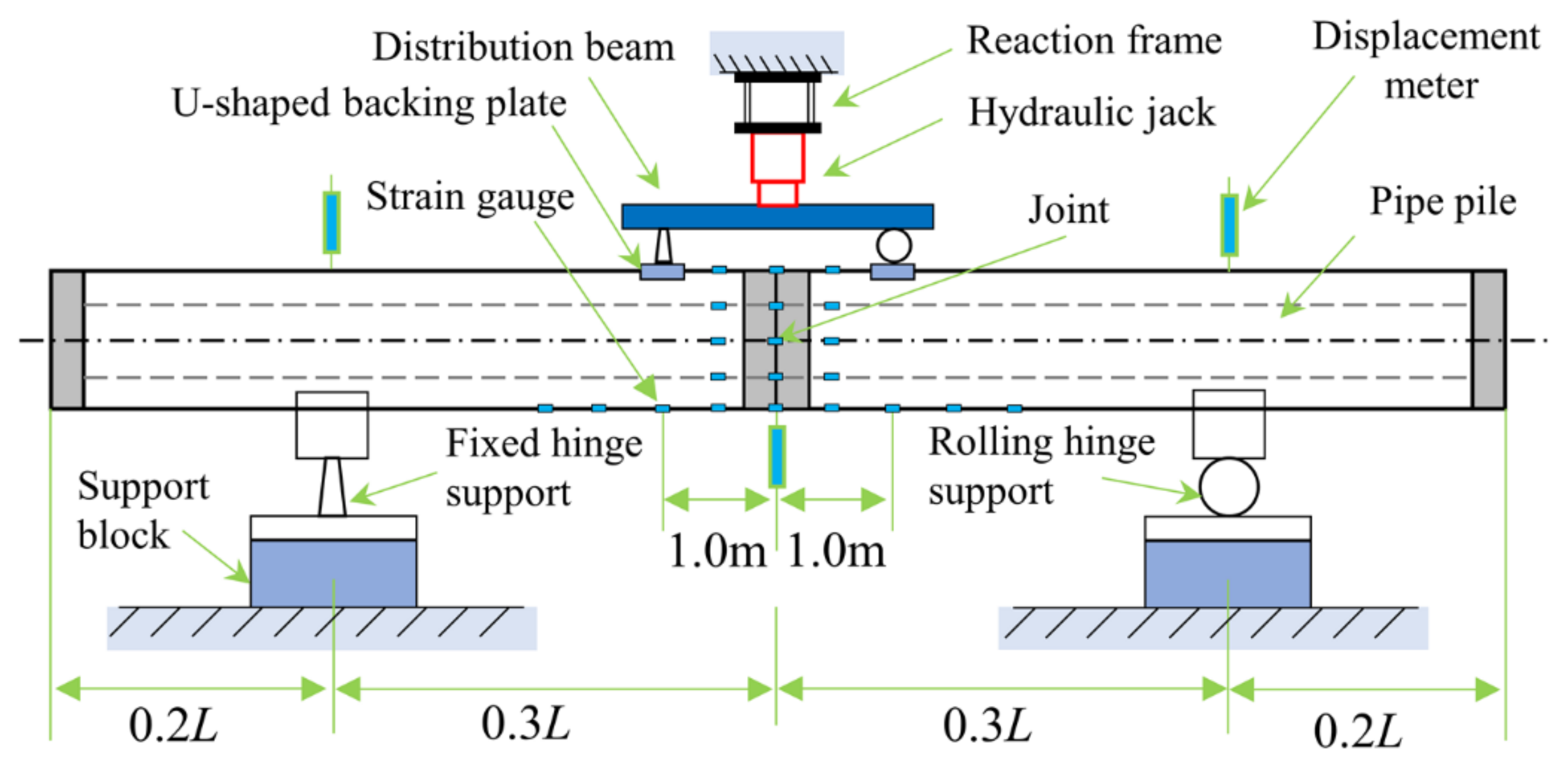 Buildings 13 00119 g003 Buildings 13 00119 g003
