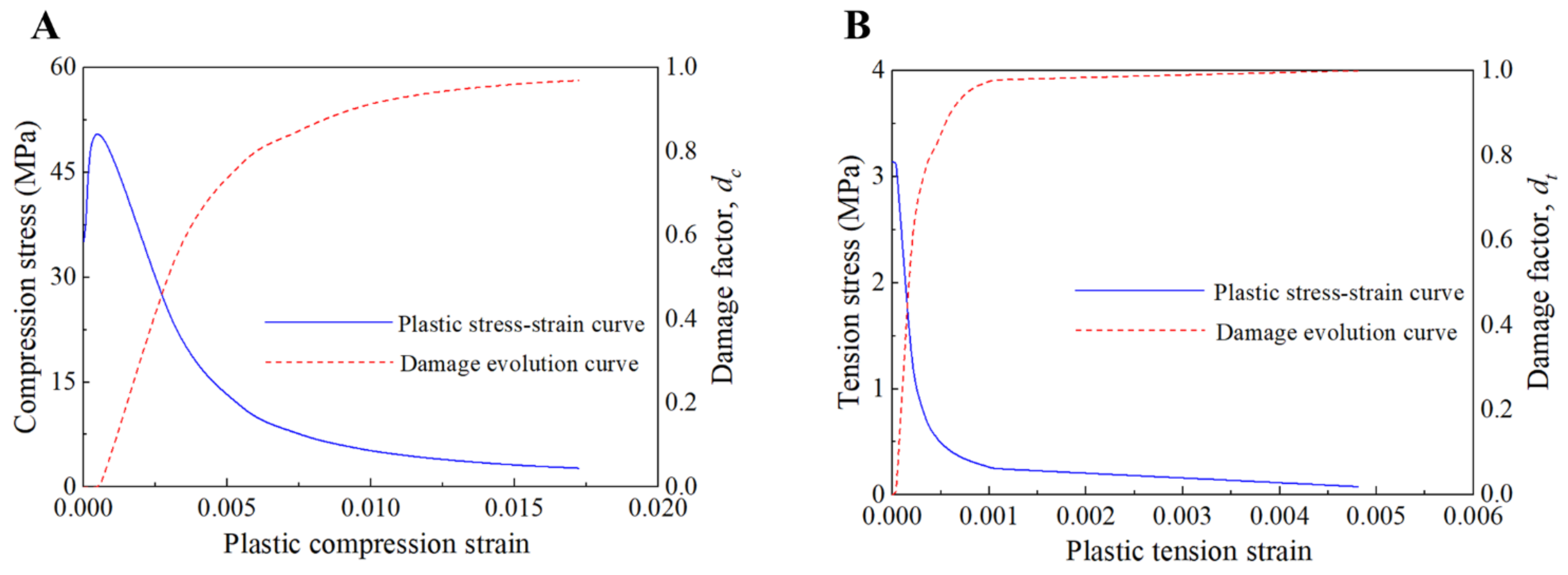Buildings 13 00119 g005 Buildings 13 00119 g005