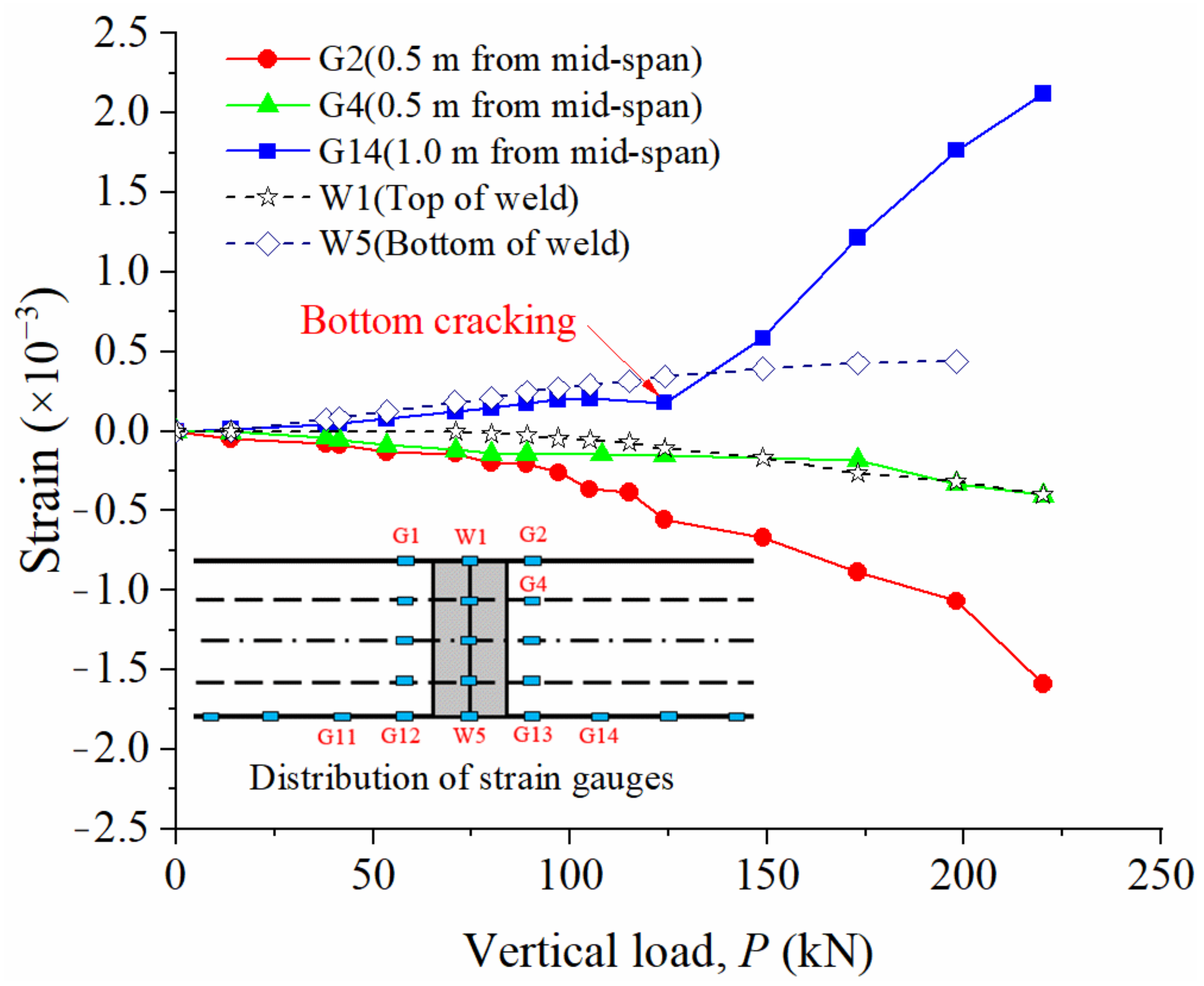 Buildings 13 00119 g007 Buildings 13 00119 g007
