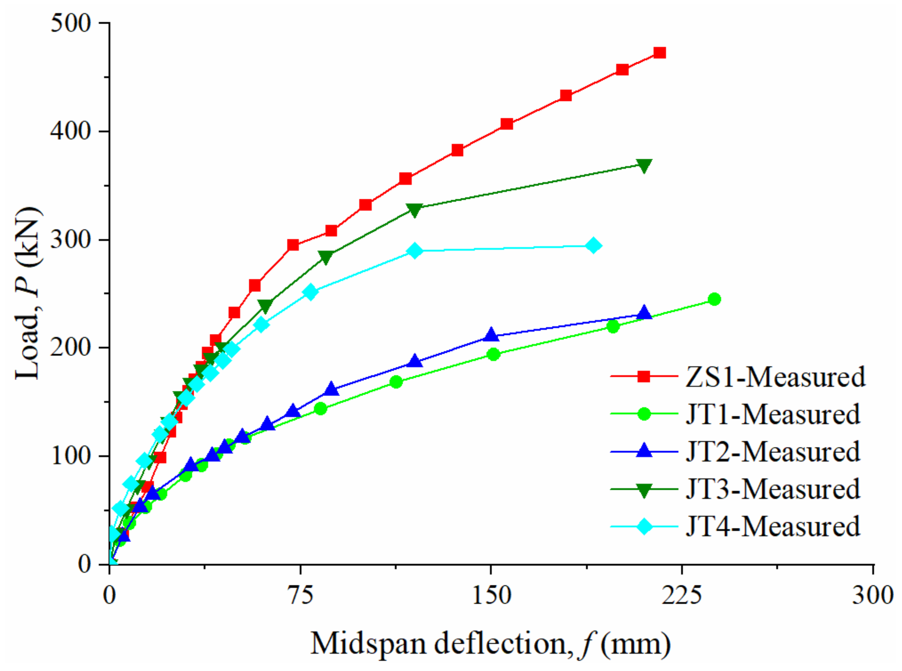 Buildings 13 00119 g008 Buildings 13 00119 g008