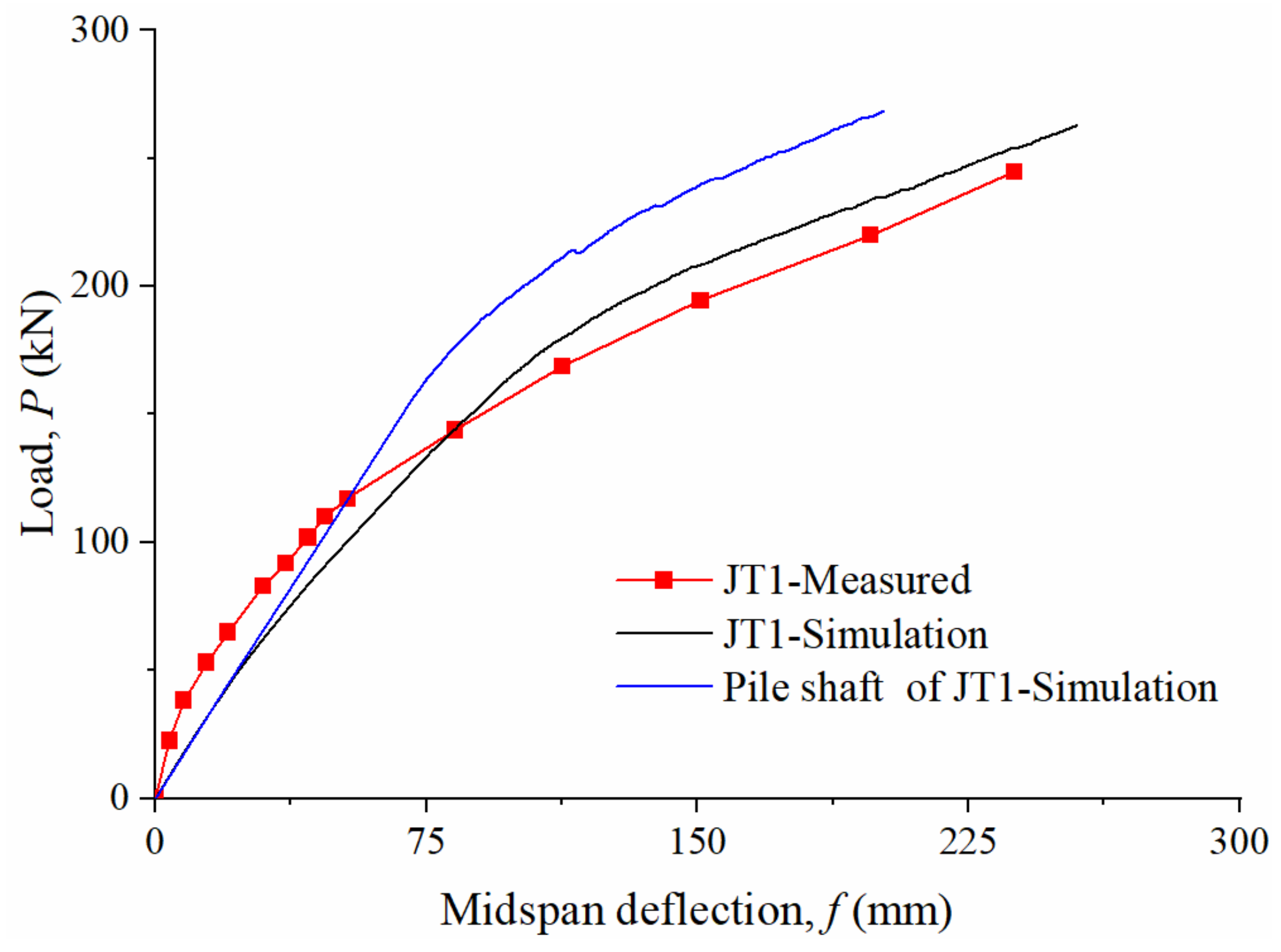 Buildings 13 00119 g009 Buildings 13 00119 g009