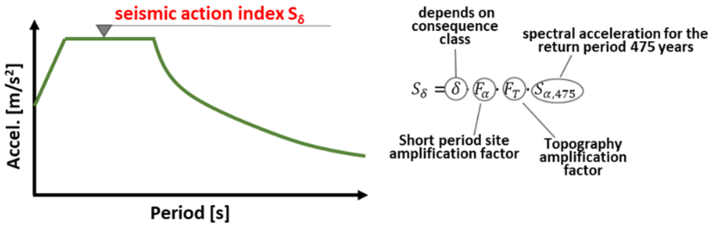 Buildings 13 00120 g001