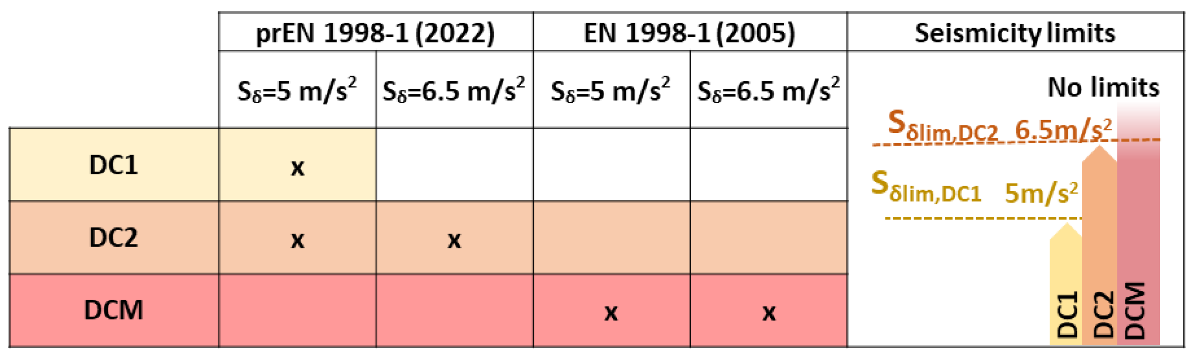 Buildings 13 00120 g003