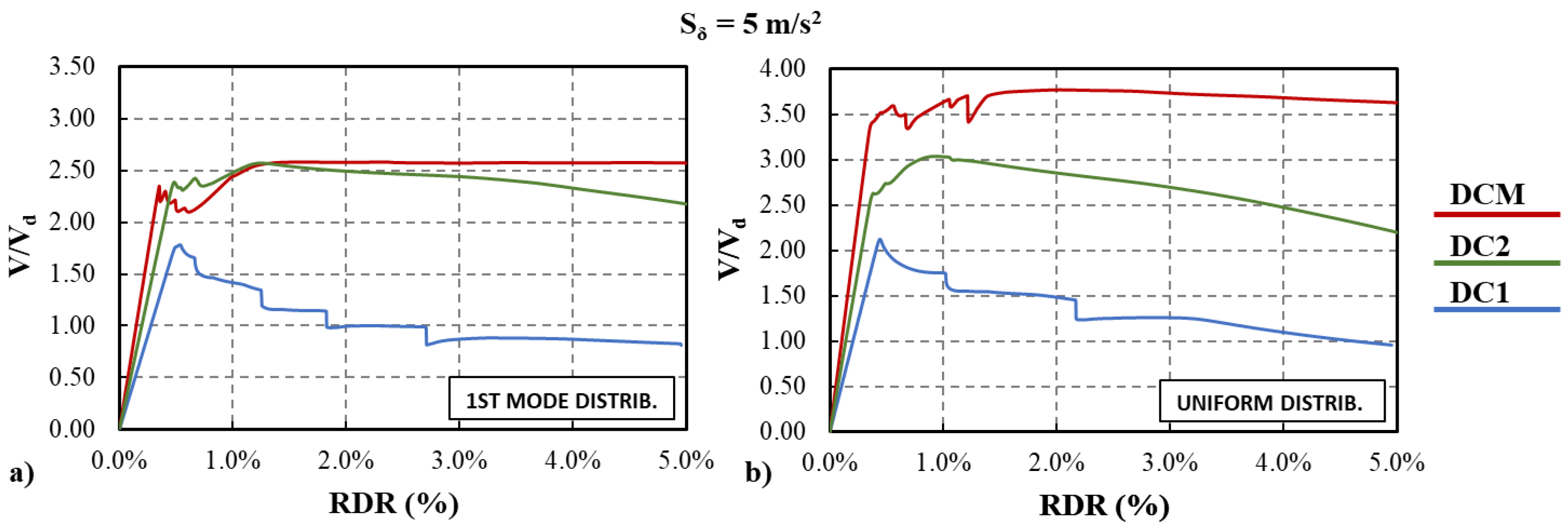 Buildings 13 00120 g008