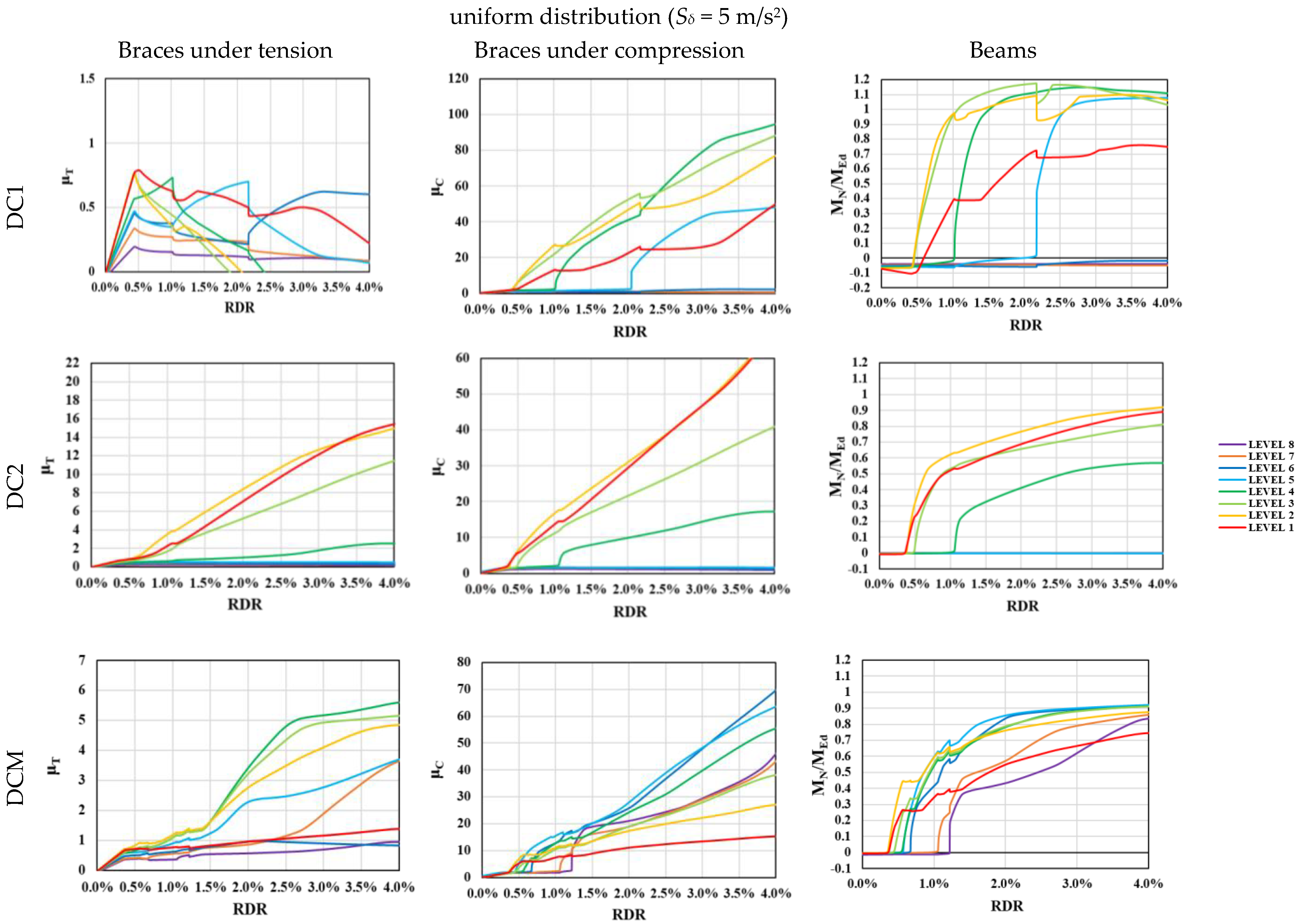 Buildings 13 00120 g011