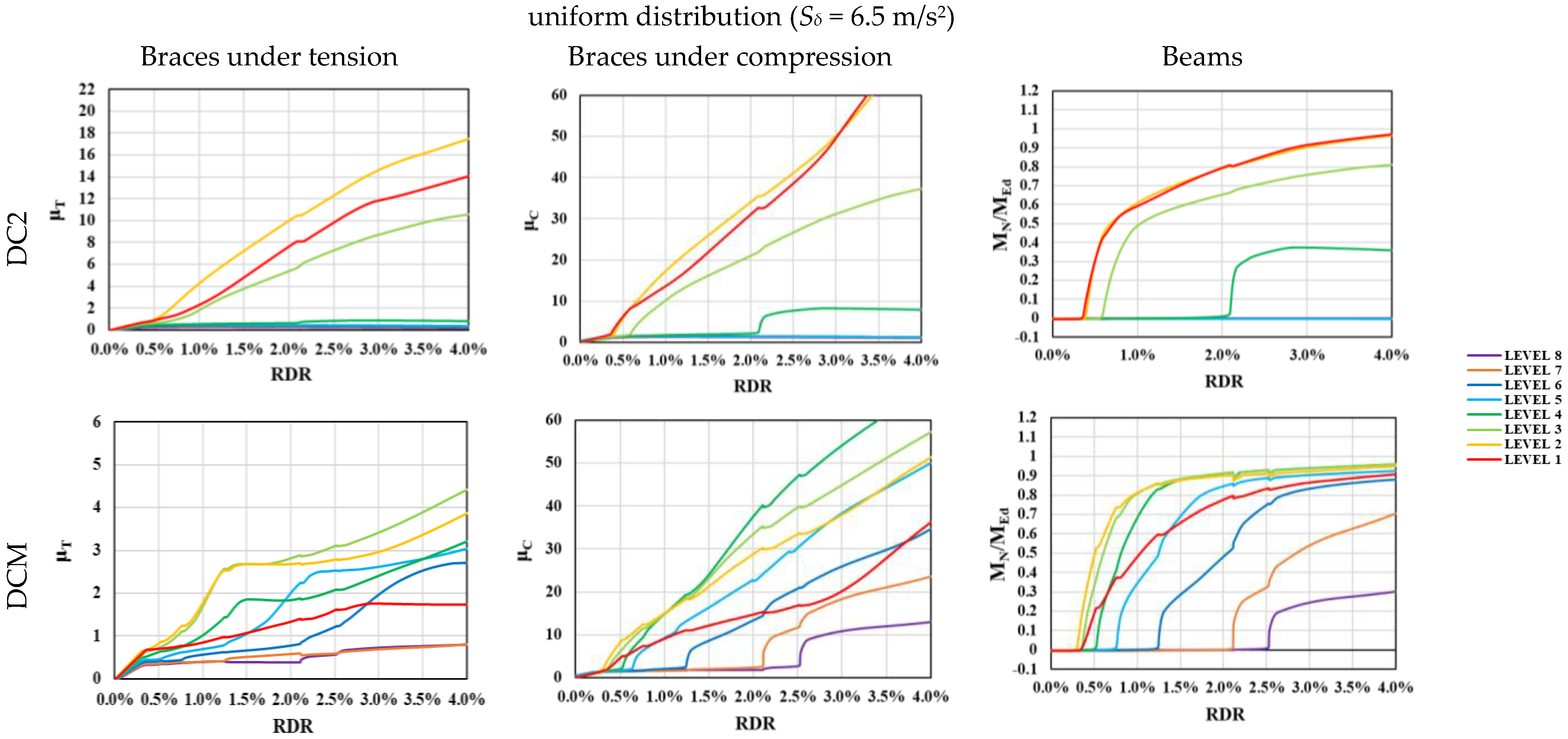 Buildings 13 00120 g013