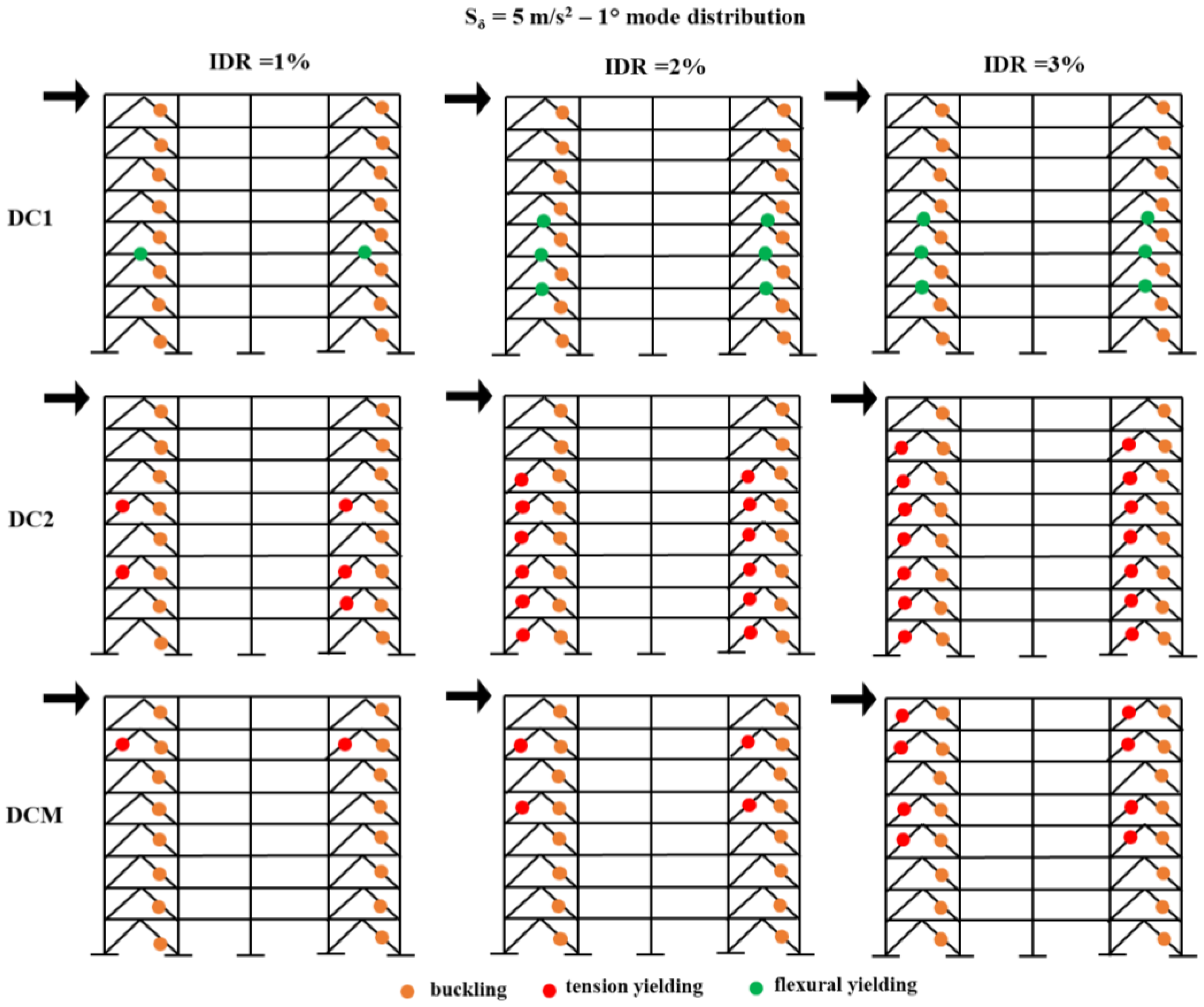 Buildings 13 00120 g014