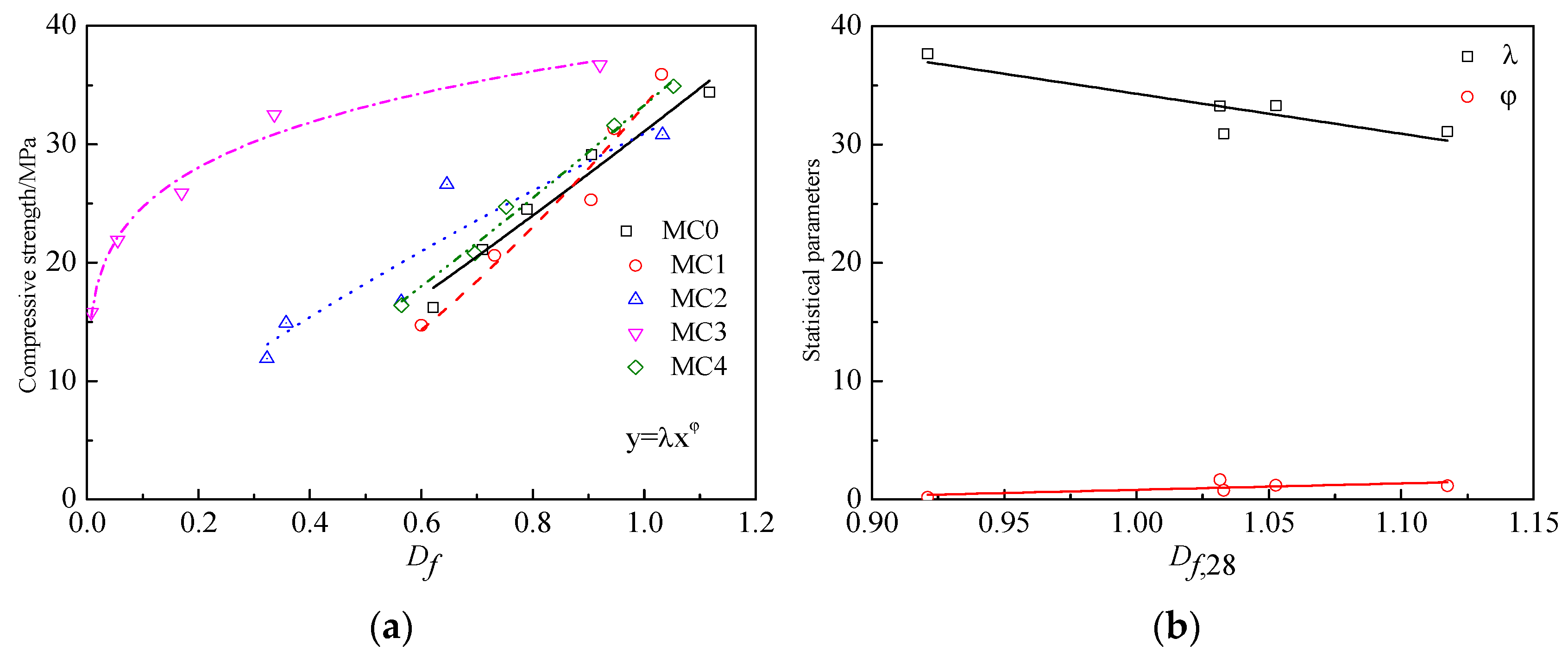 Buildings 13 00123 g007 Buildings 13 00123 g007