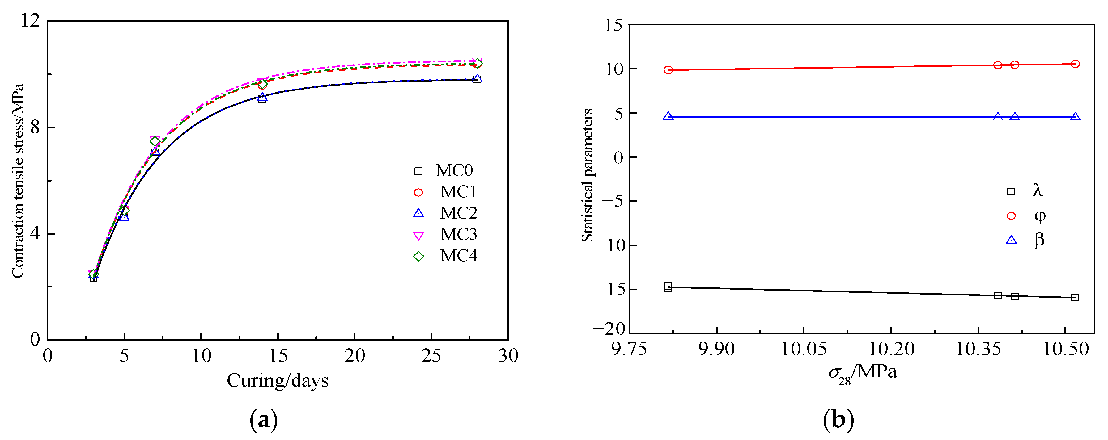 Buildings 13 00123 g010 Buildings 13 00123 g010