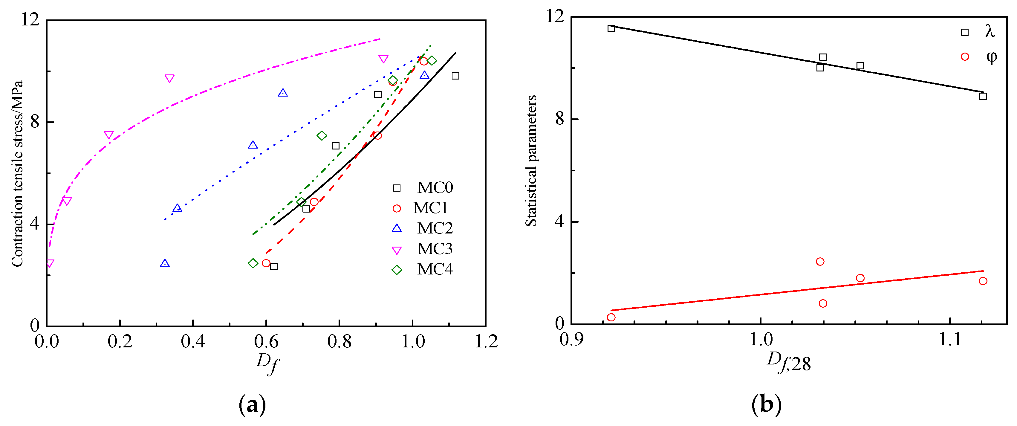 Buildings 13 00123 g011 Buildings 13 00123 g011