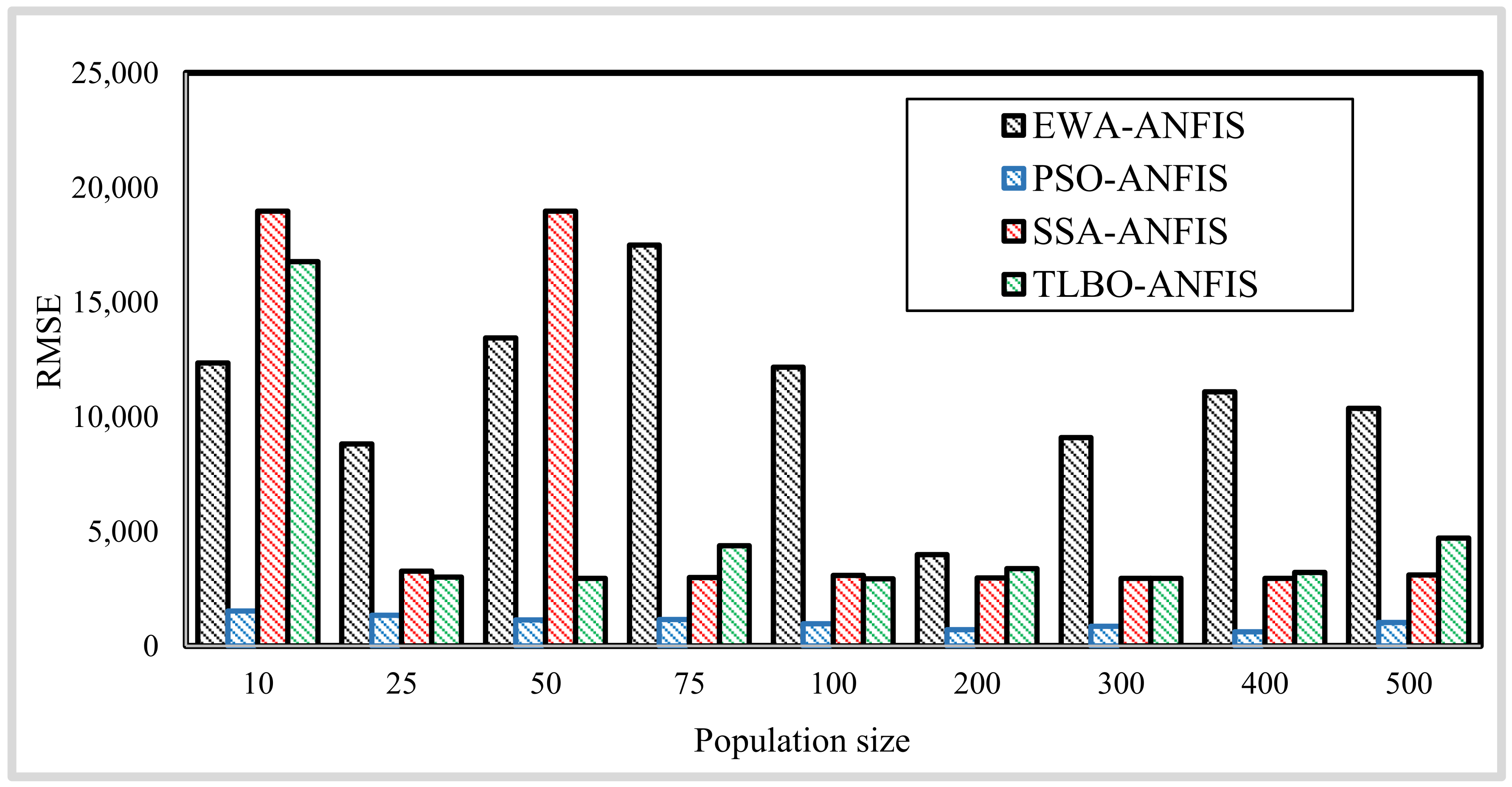 Buildings 13 00125 g002