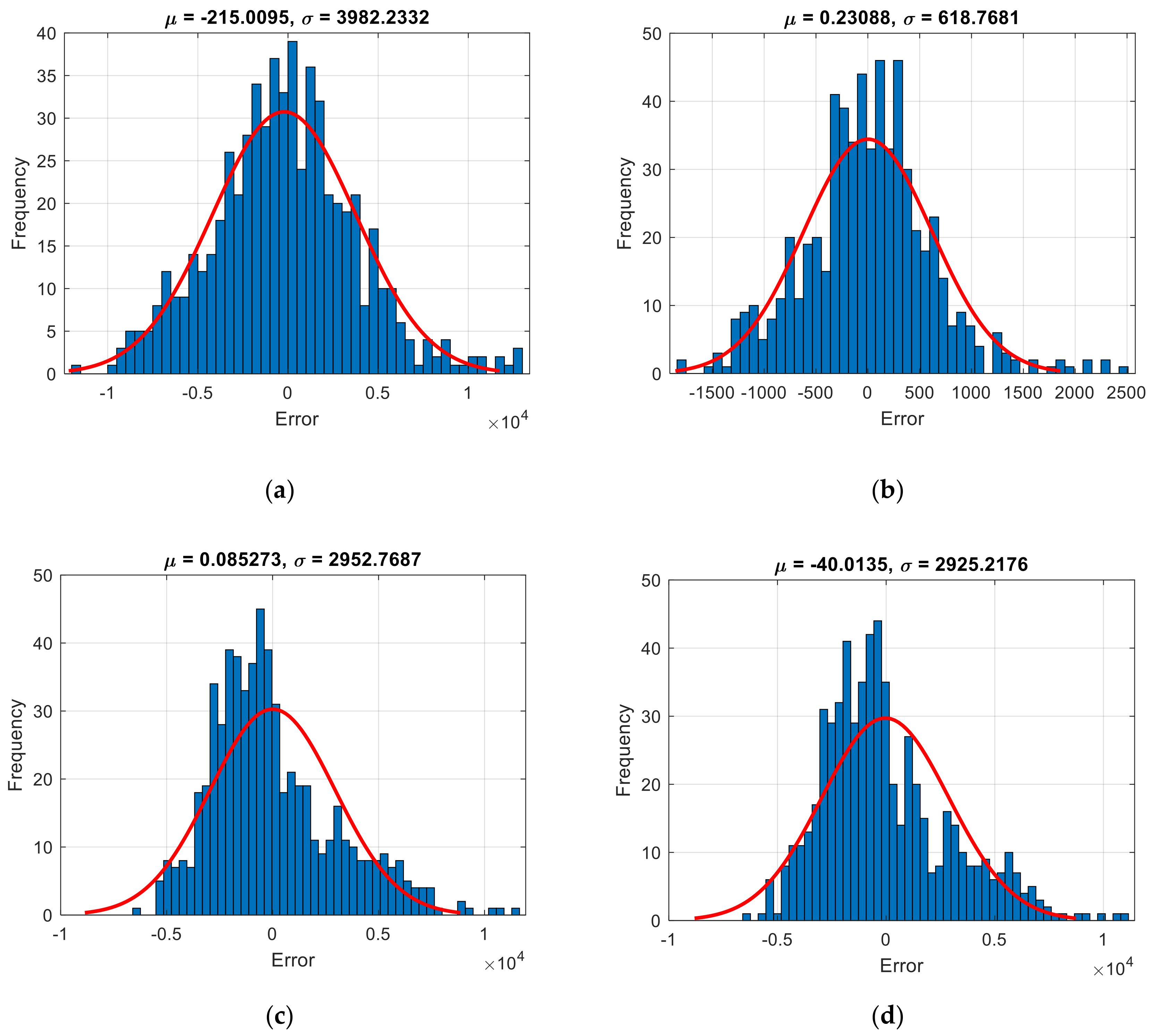 Buildings 13 00125 g004