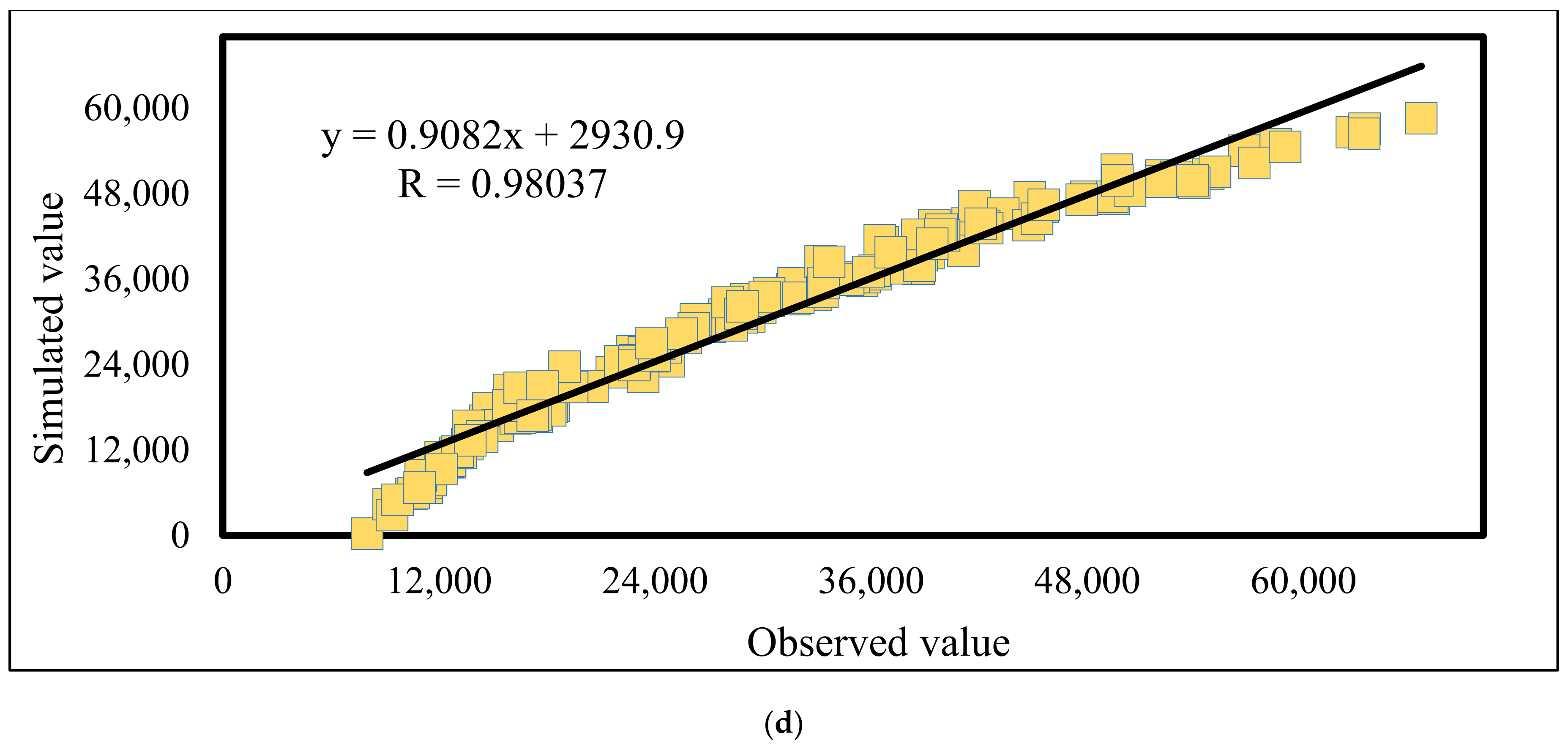 Buildings 13 00125 g005b